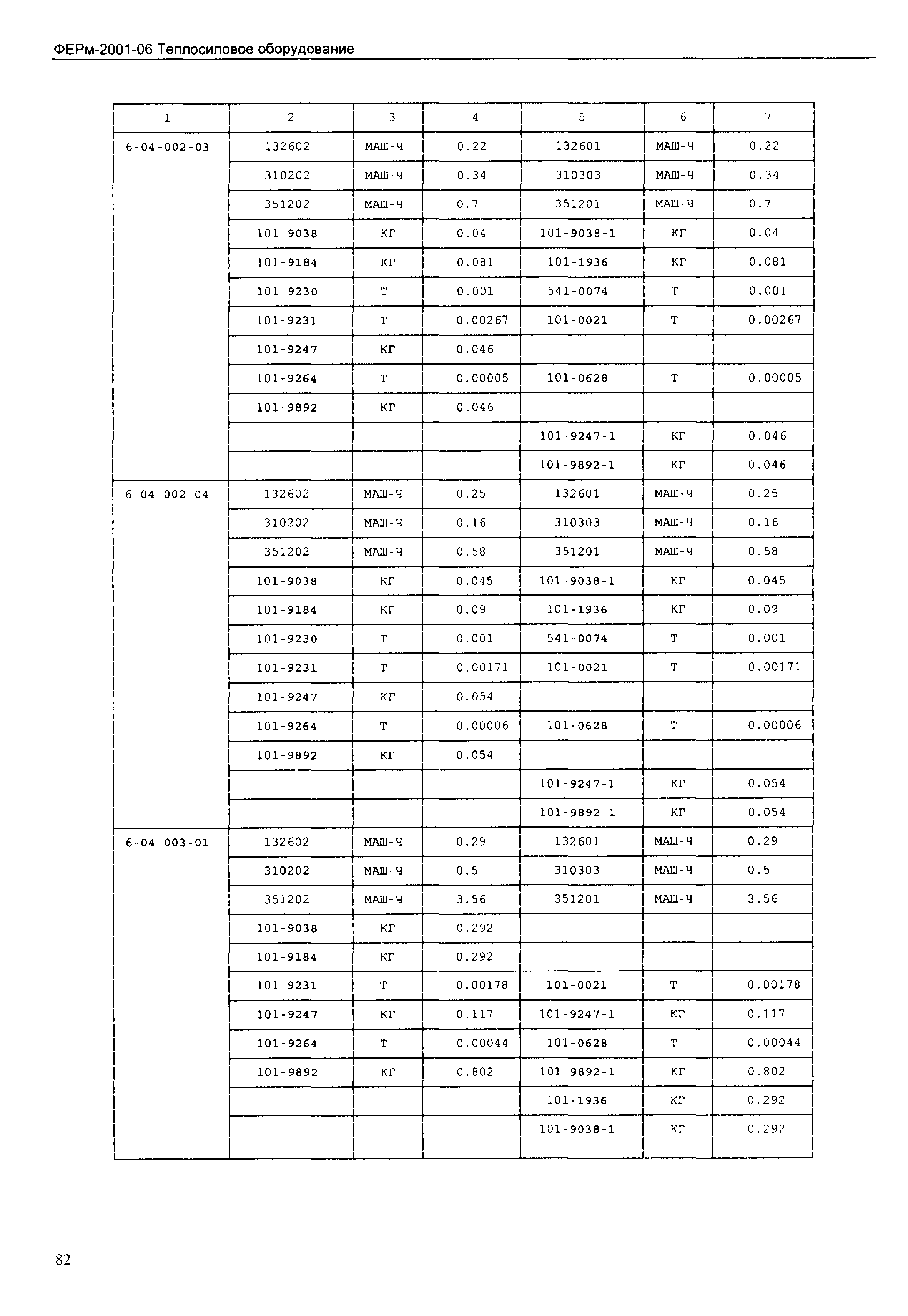 ФЕРм 2001-06