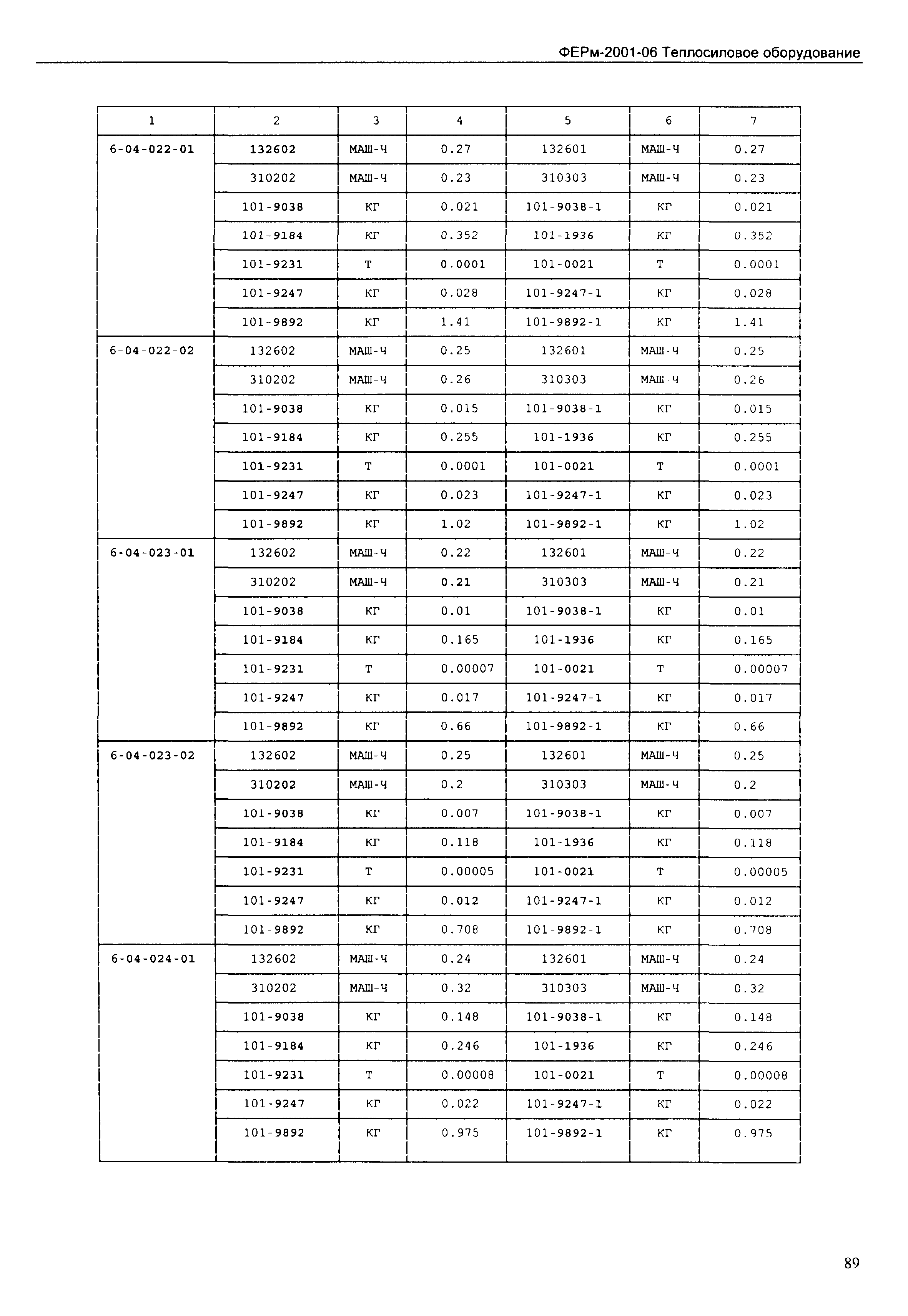 ФЕРм 2001-06