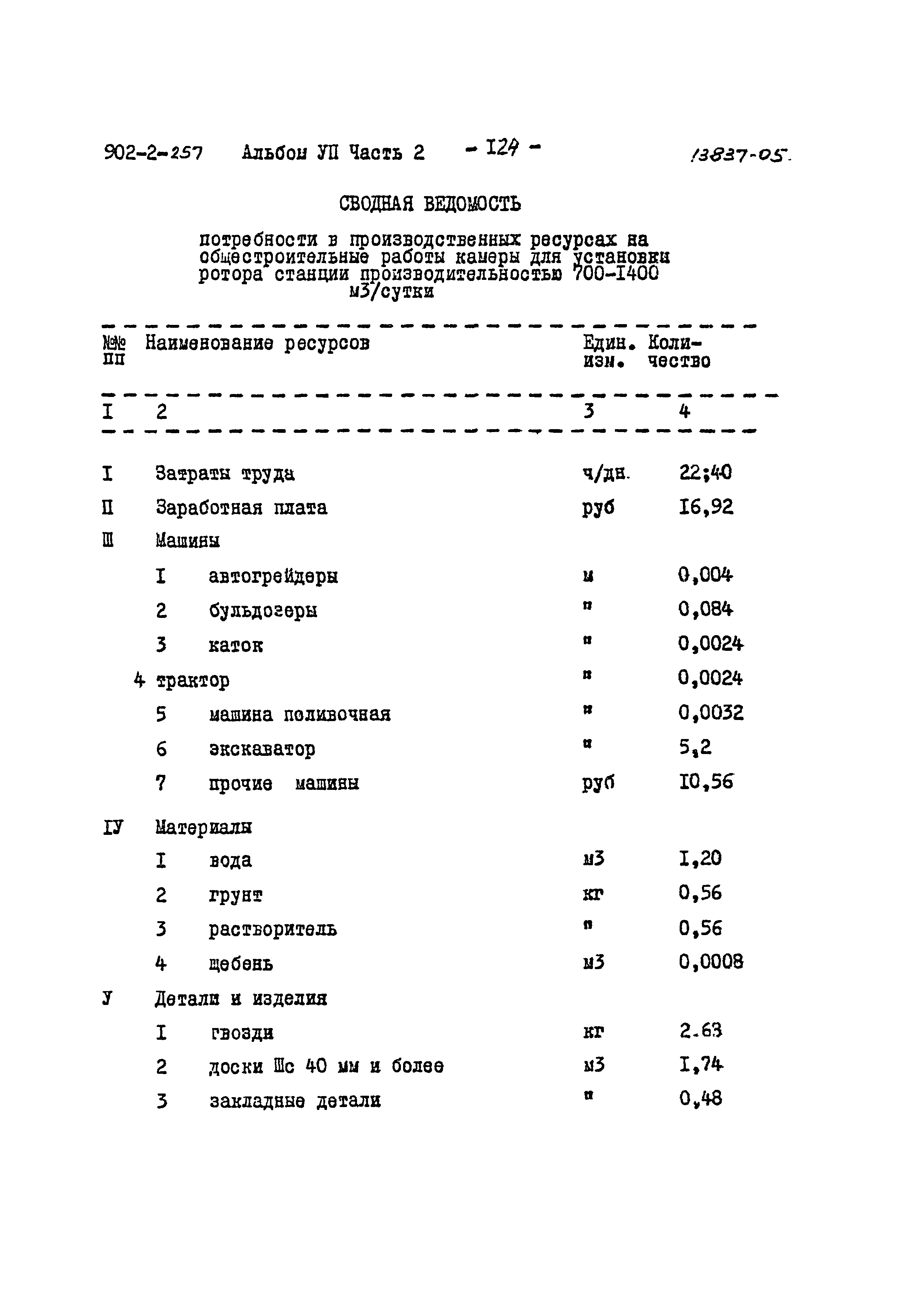 Типовой проект 902-2-257