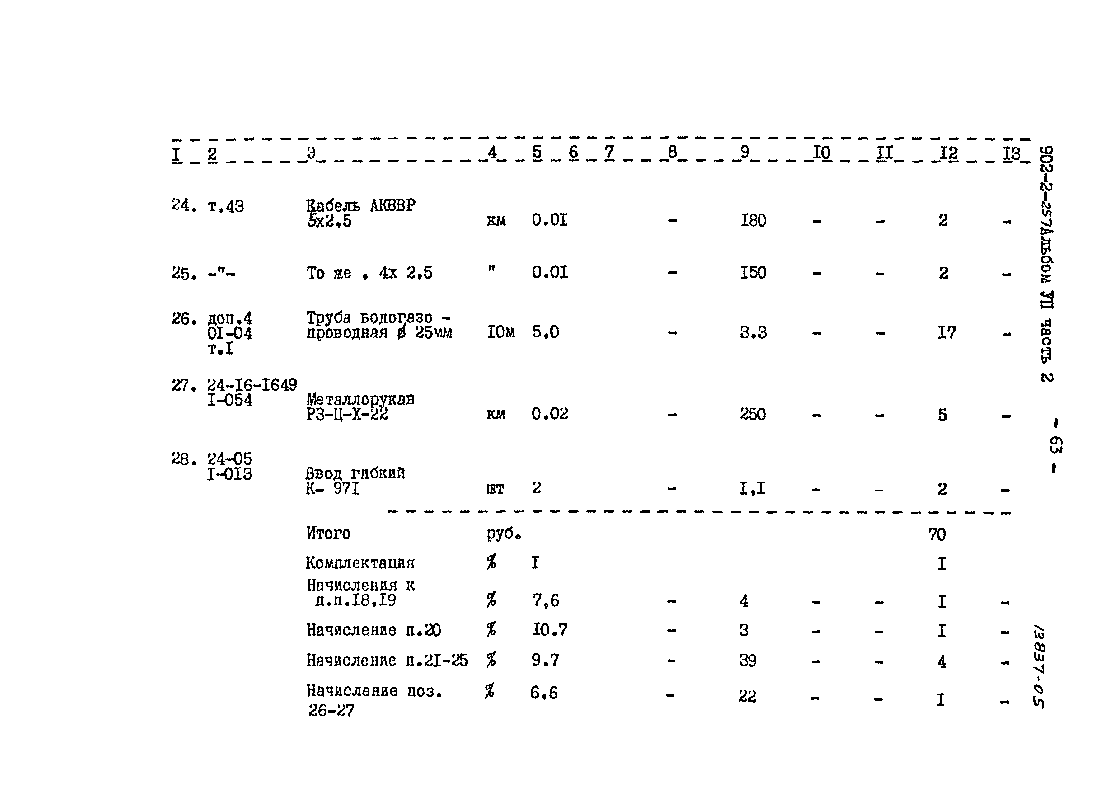 Типовой проект 902-2-257