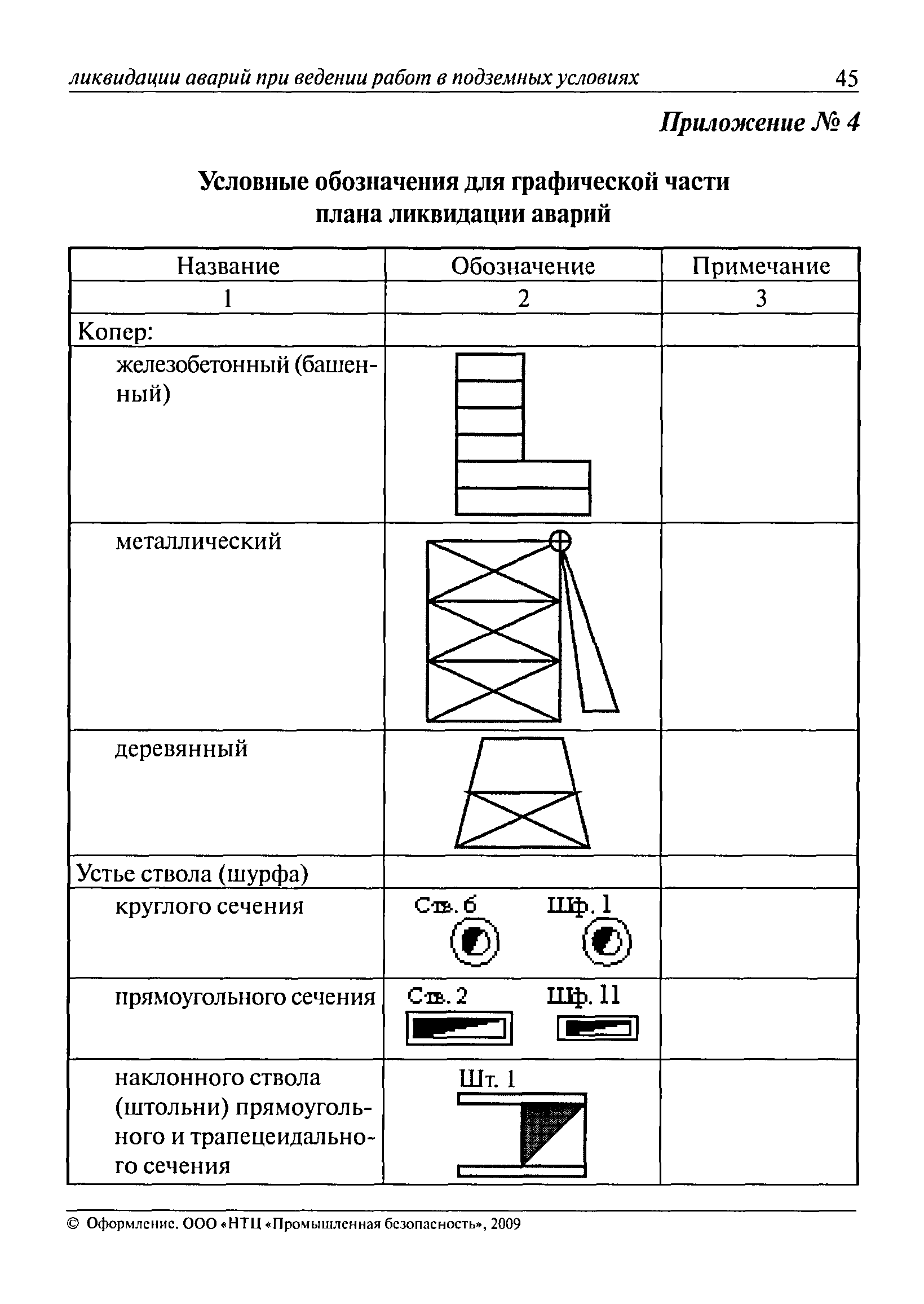 РД 15-11-2007