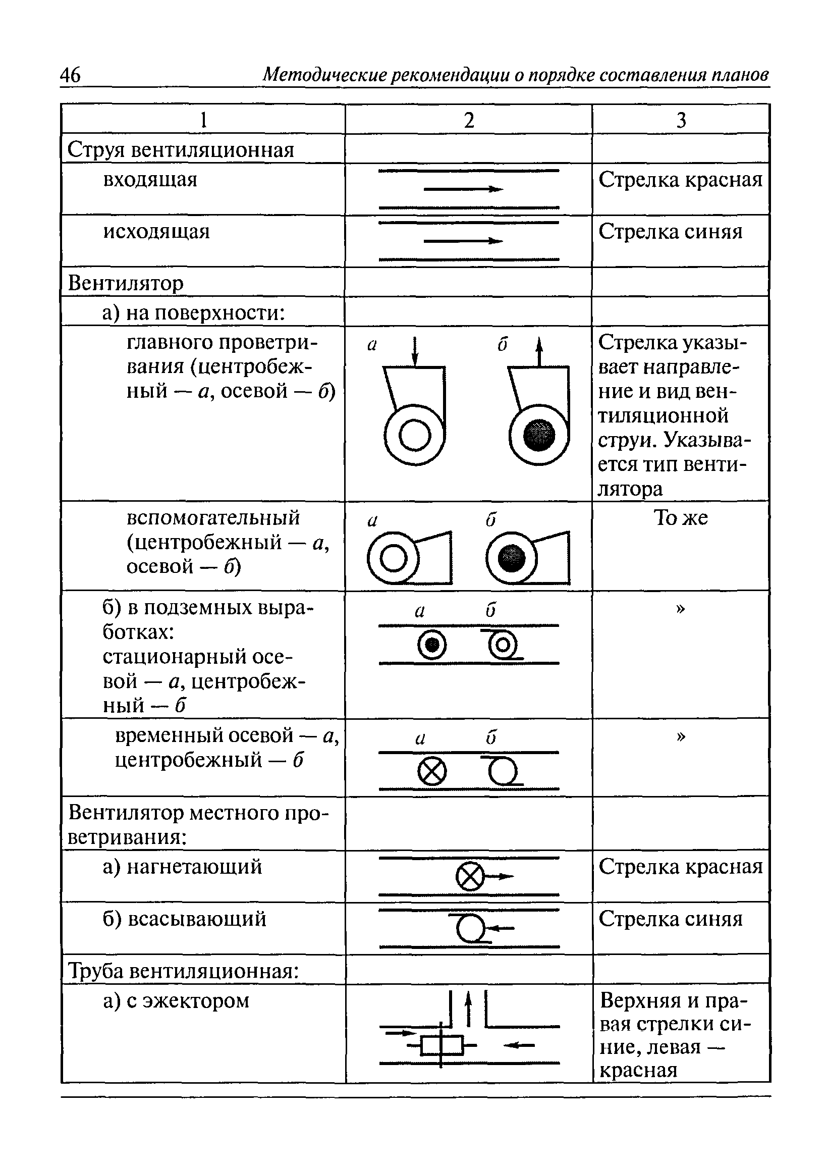 РД 15-11-2007