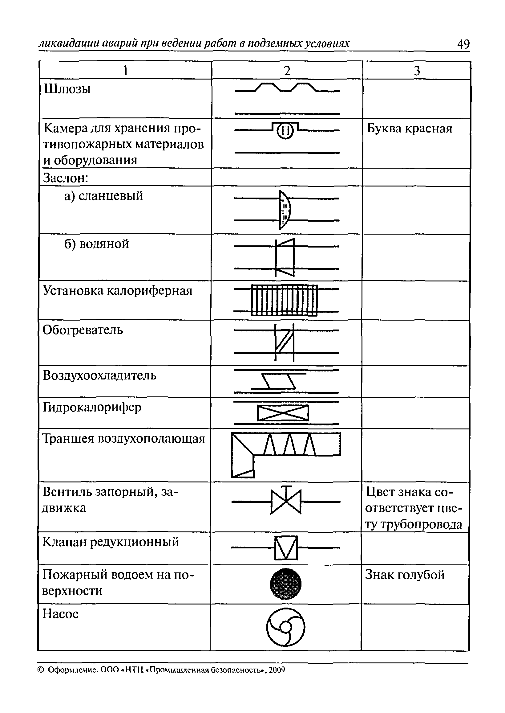 РД 15-11-2007