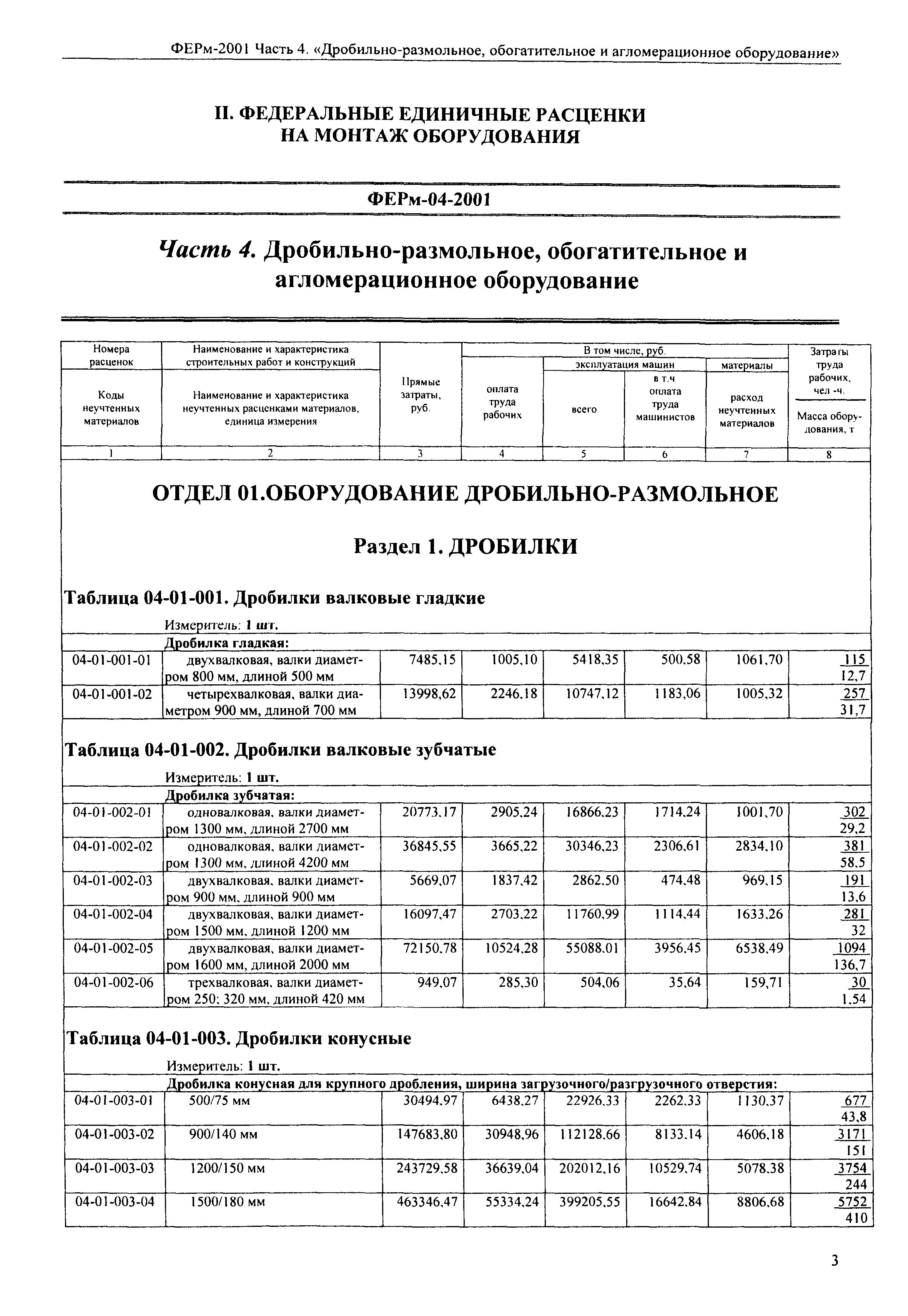 ФЕРм 2001-04