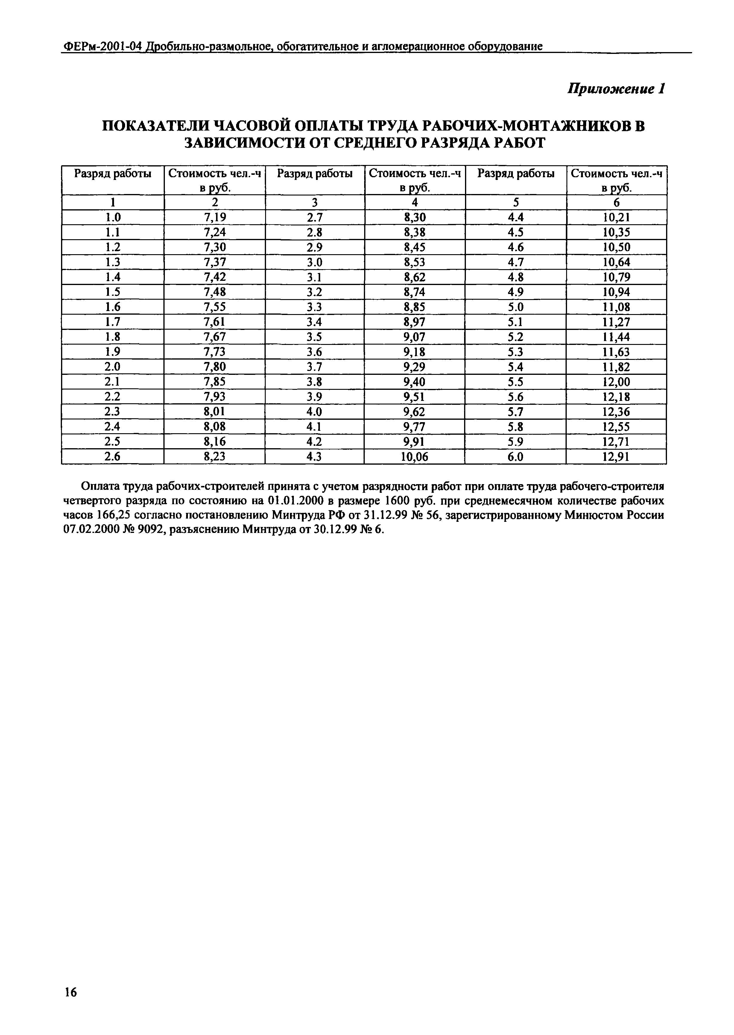 ФЕРм 2001-04