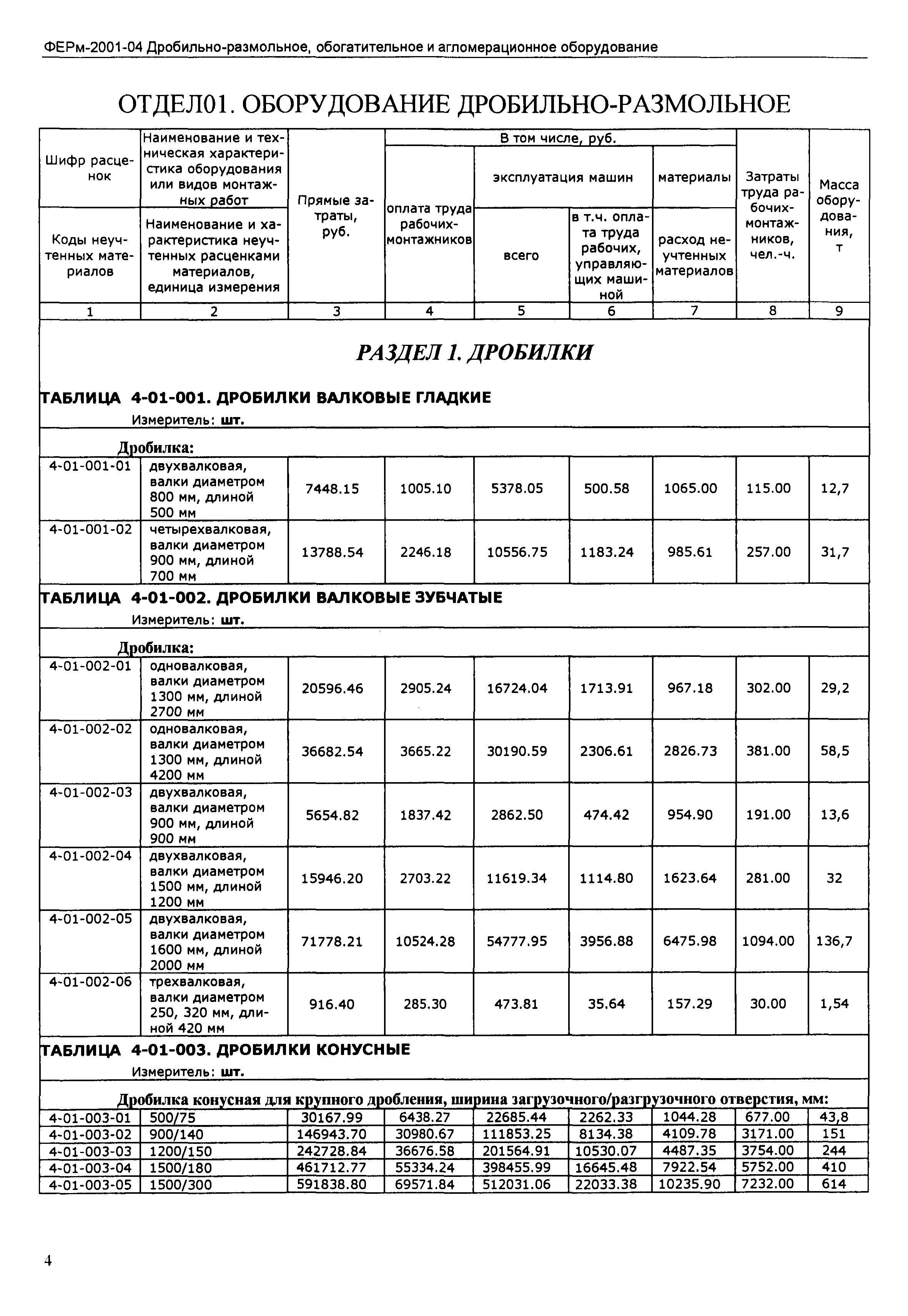 ФЕРм 2001-04