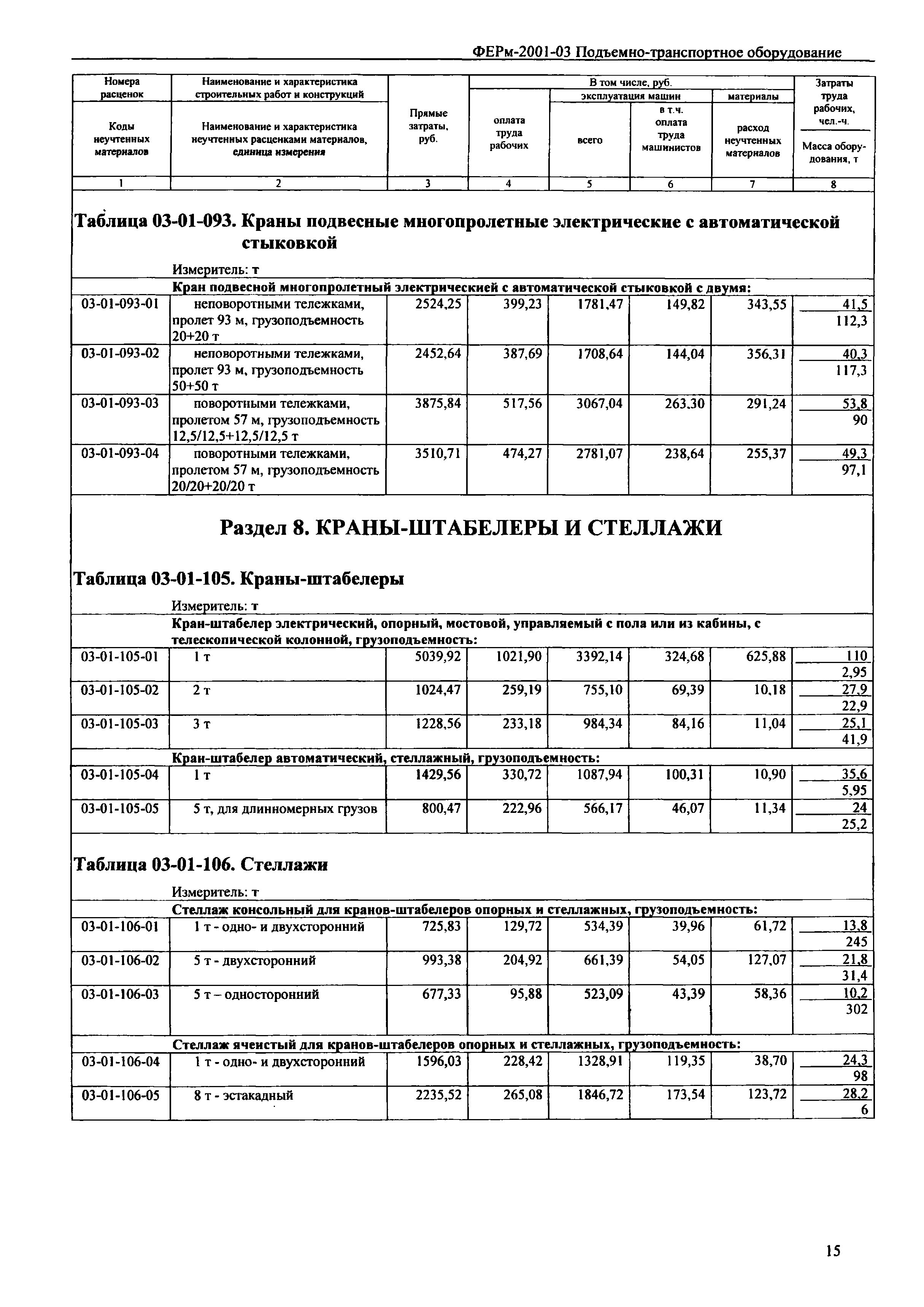 ФЕРм 2001-03