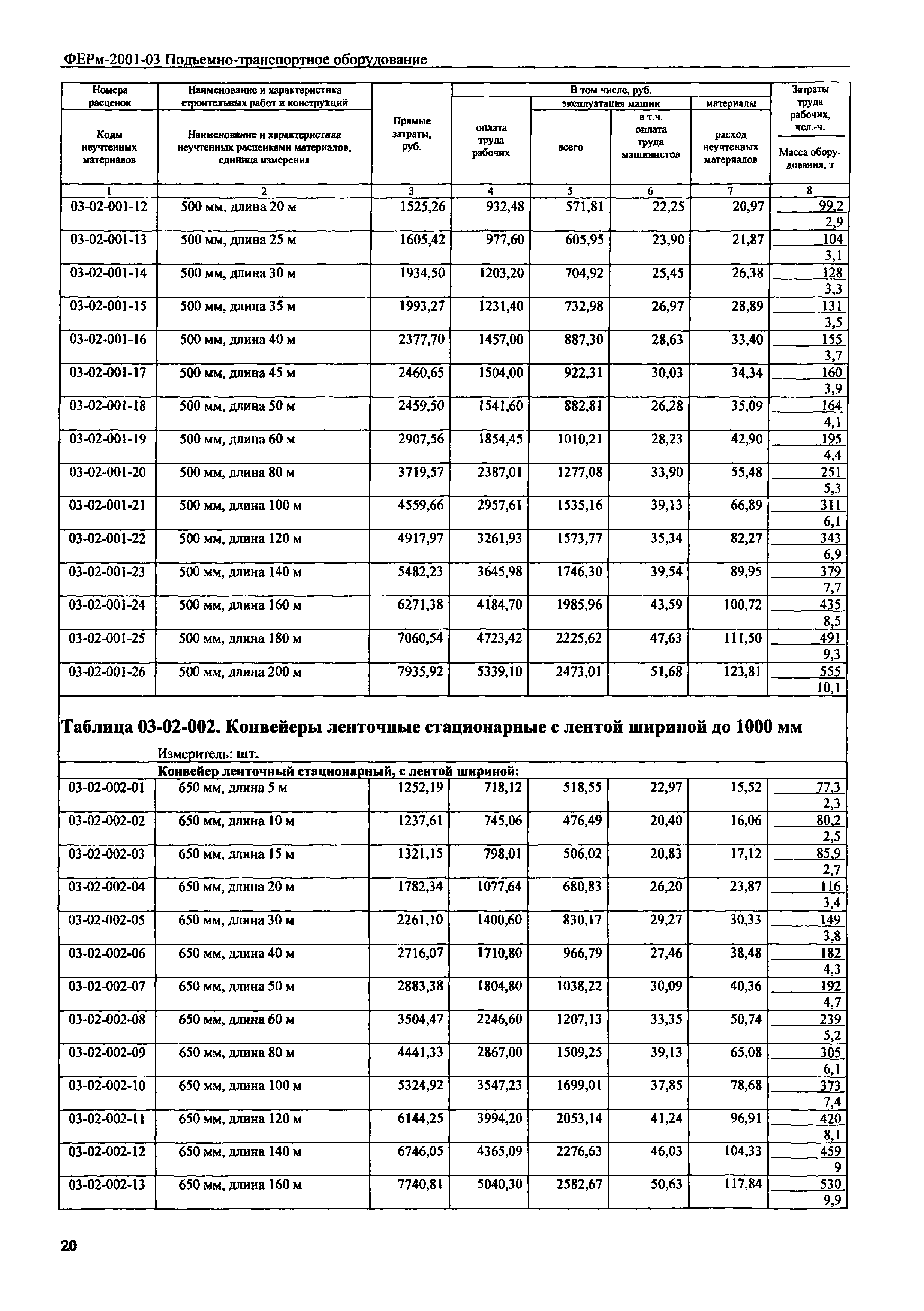 ФЕРм 2001-03