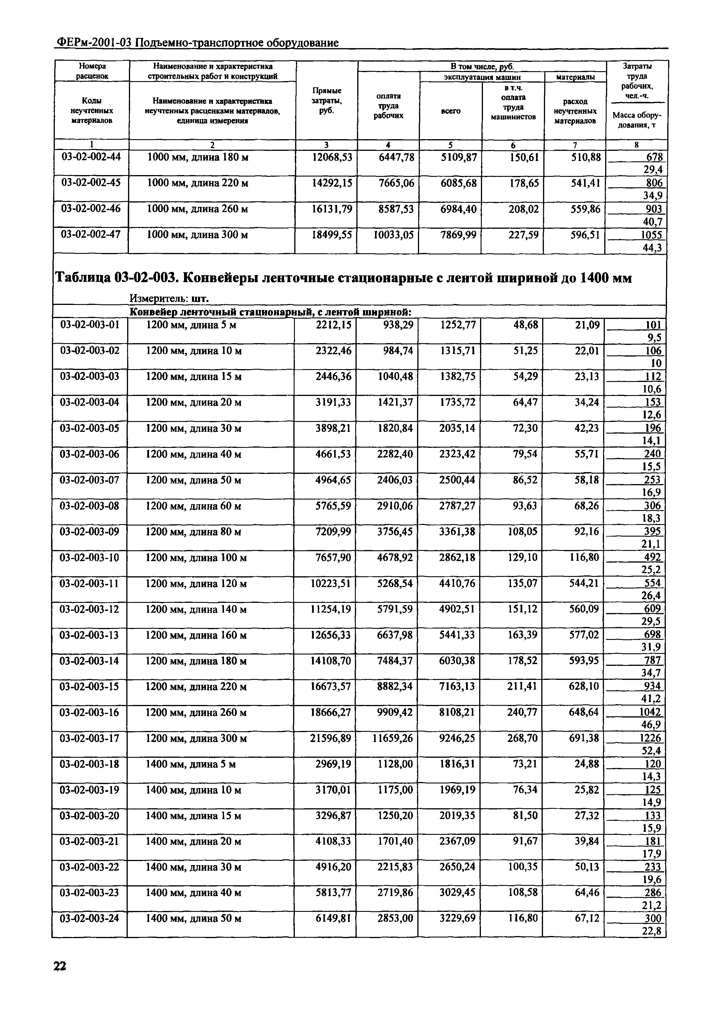 ФЕРм 2001-03