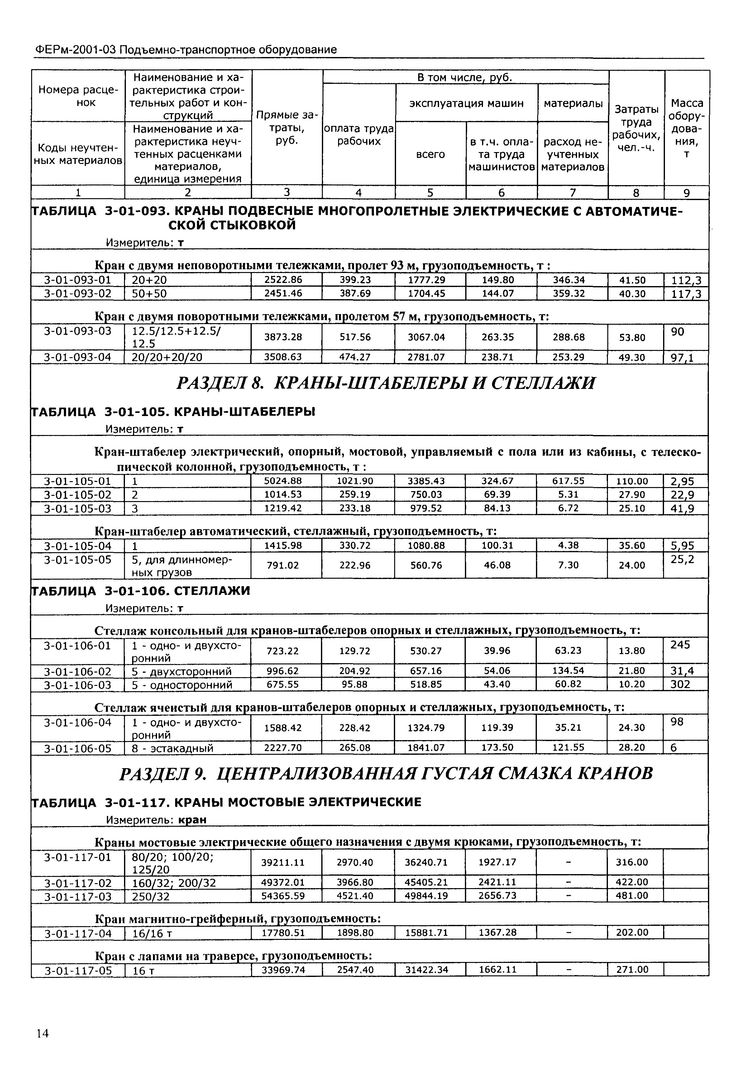 ФЕРм 2001-03