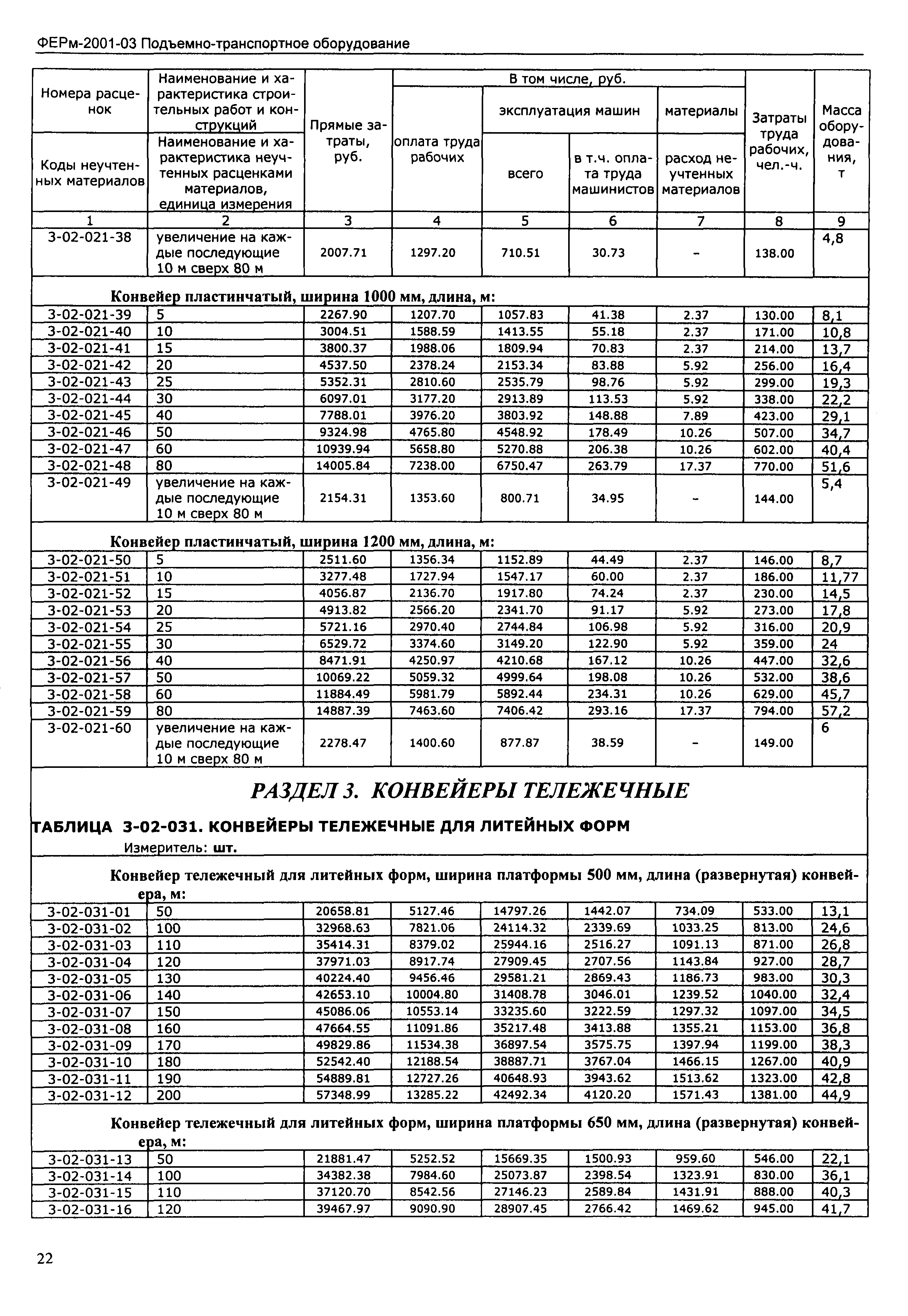 ФЕРм 2001-03