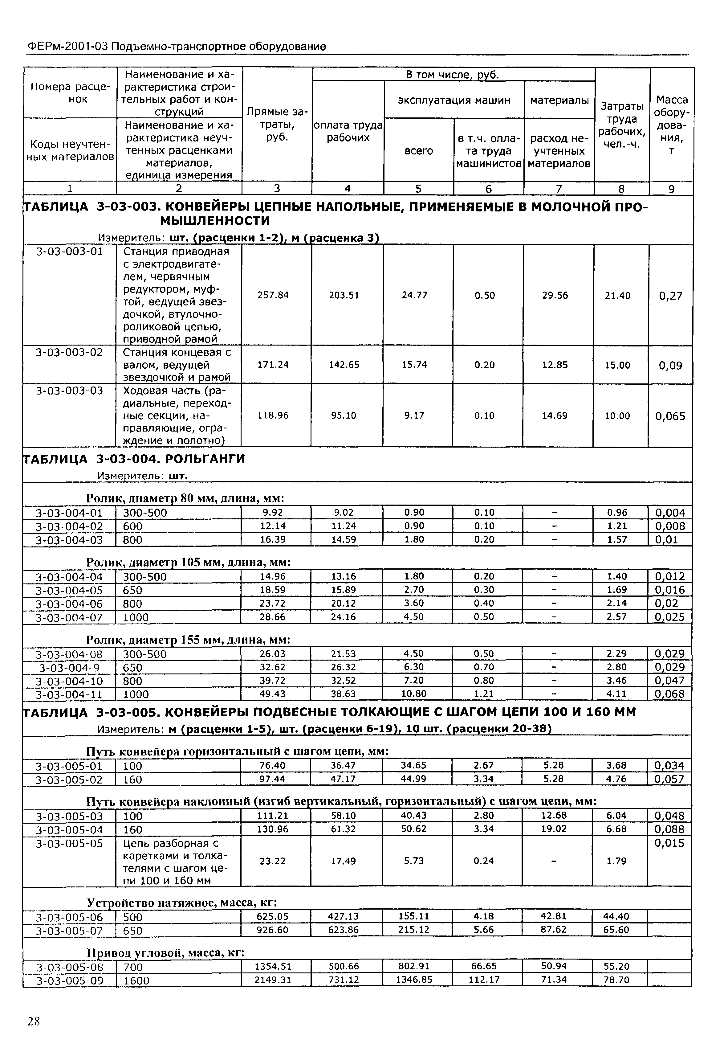 ФЕРм 2001-03