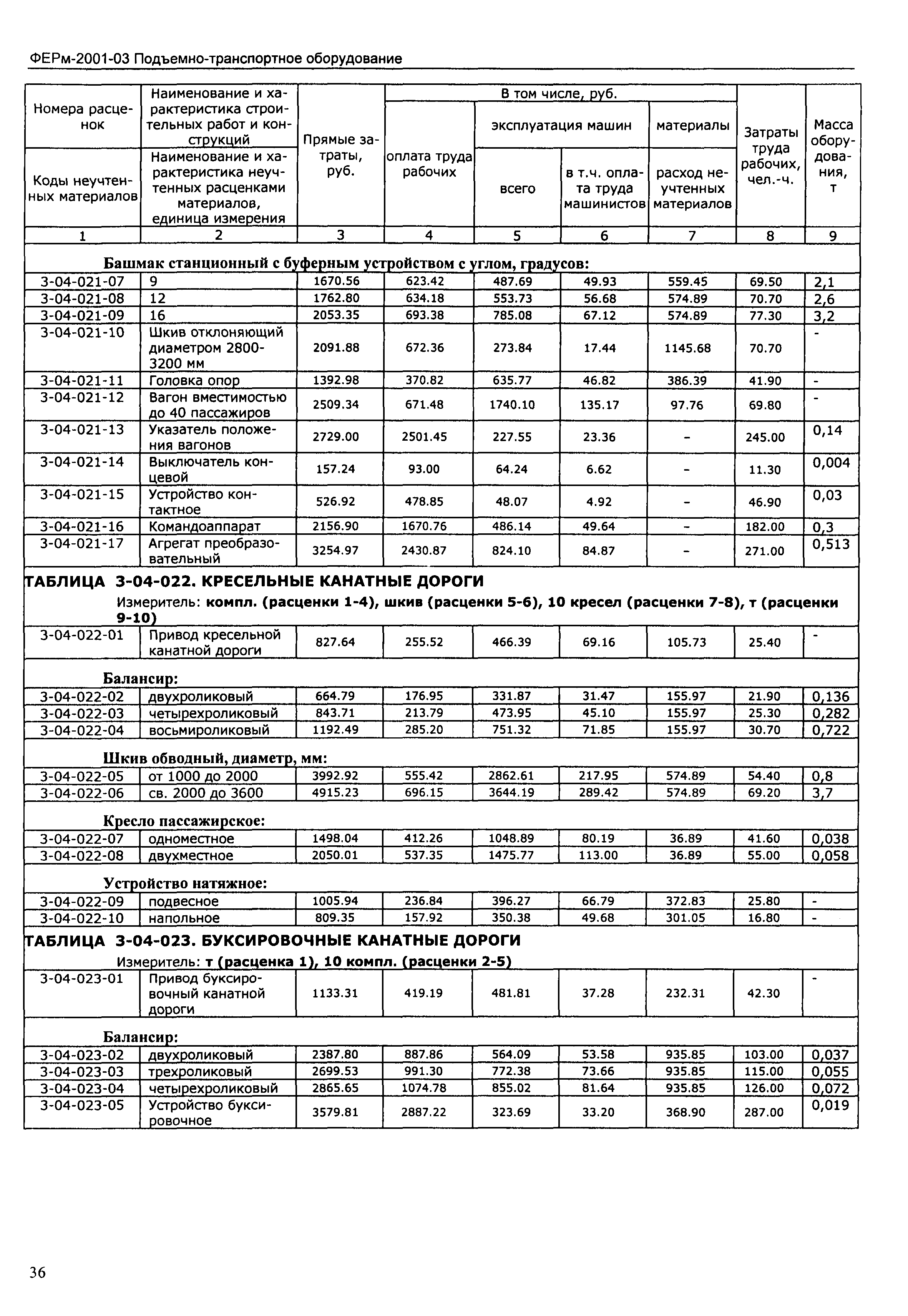 ФЕРм 2001-03