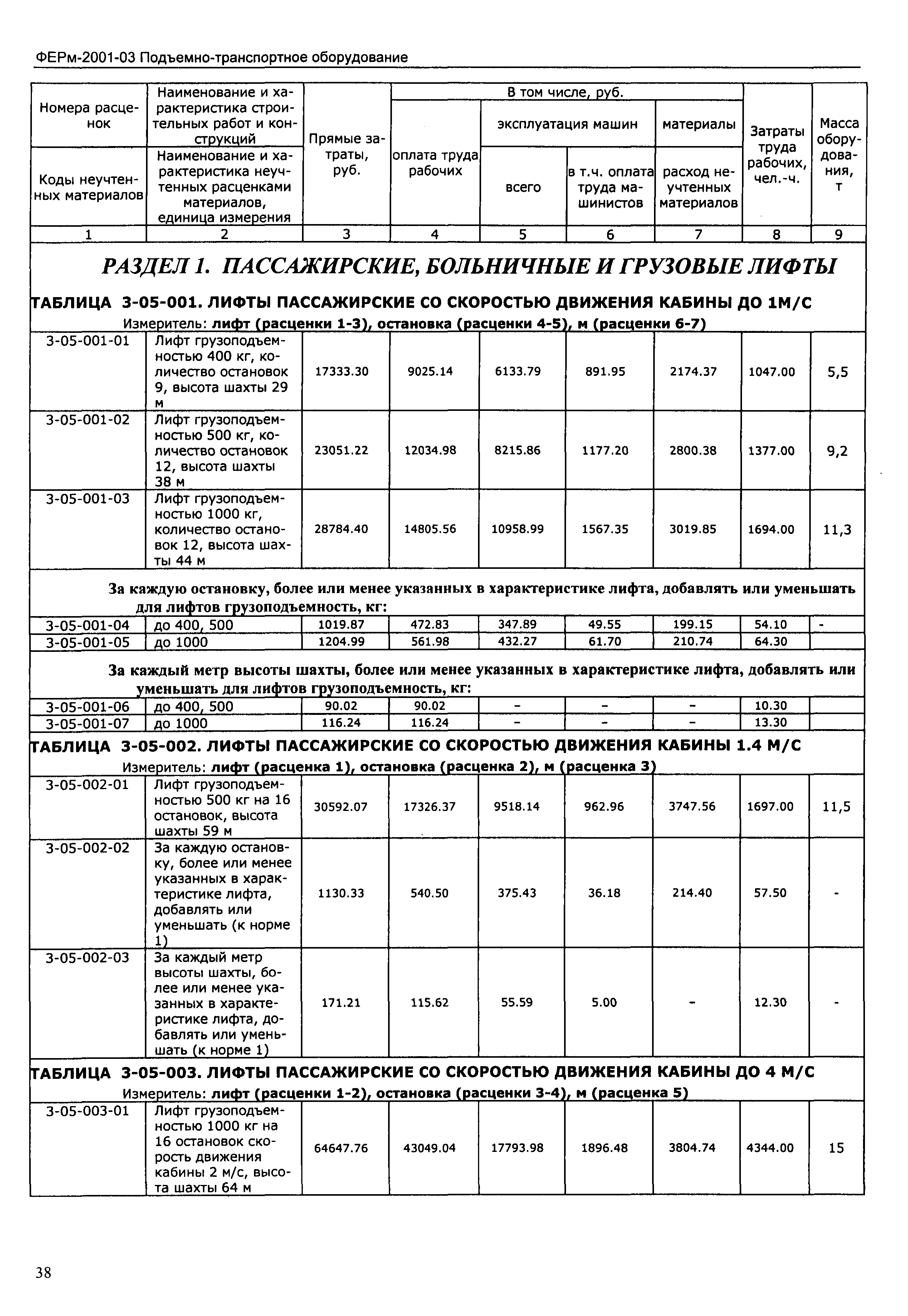 ФЕРм 2001-03