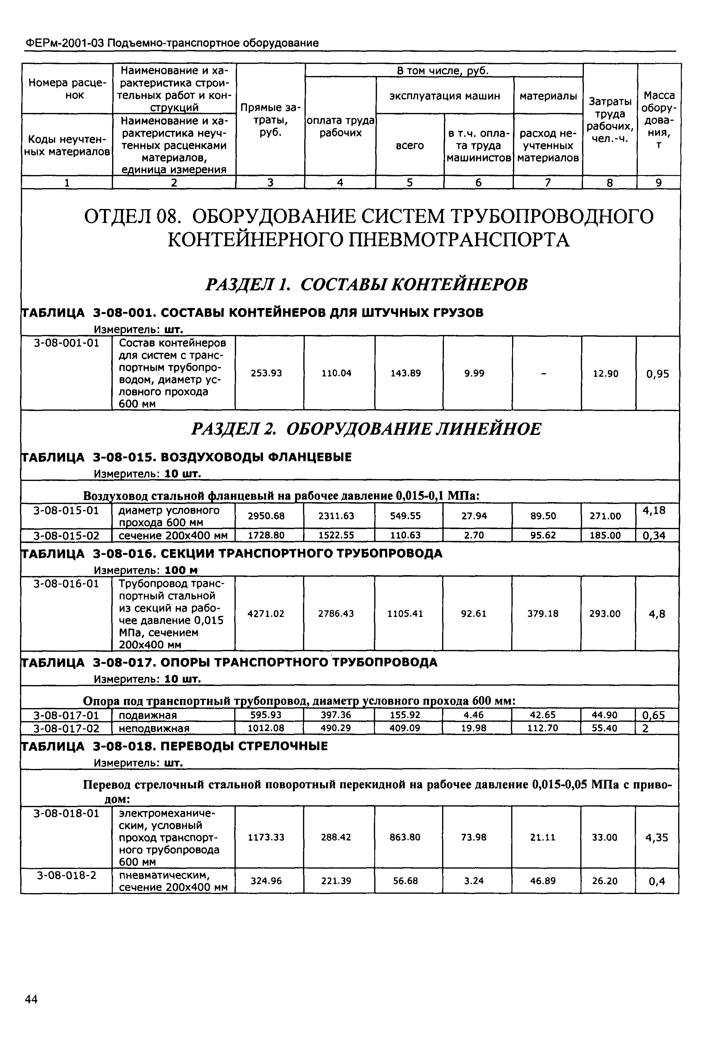 ФЕРм 2001-03