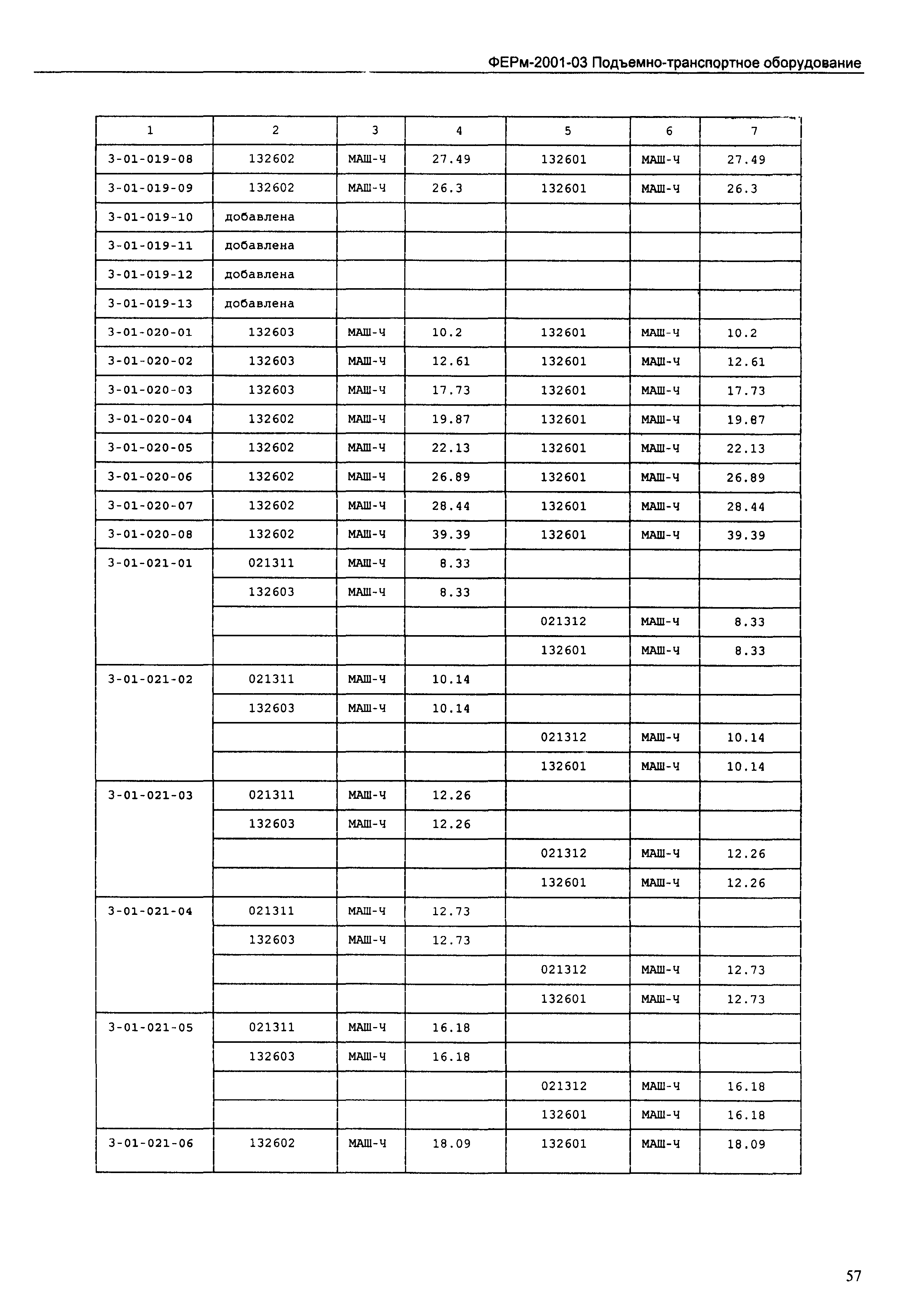 ФЕРм 2001-03