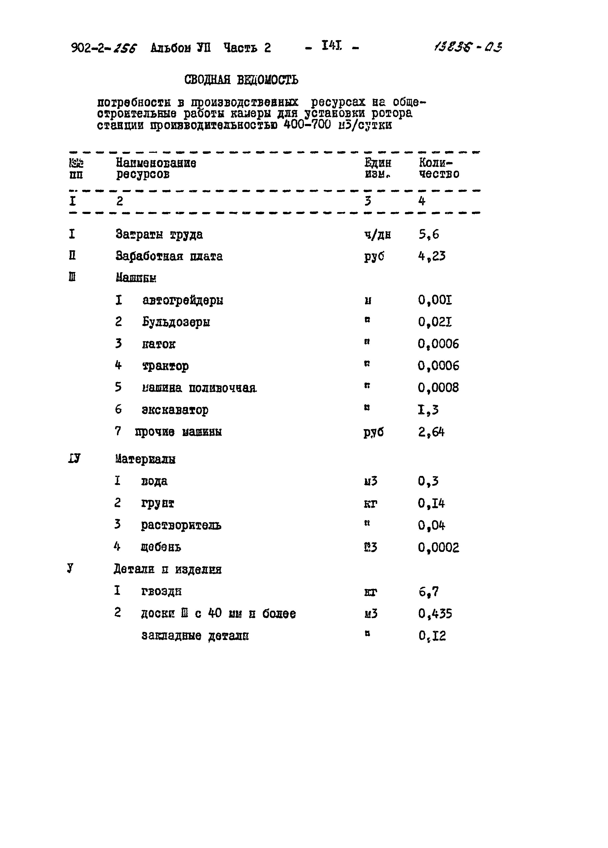 Типовой проект 902-2-256