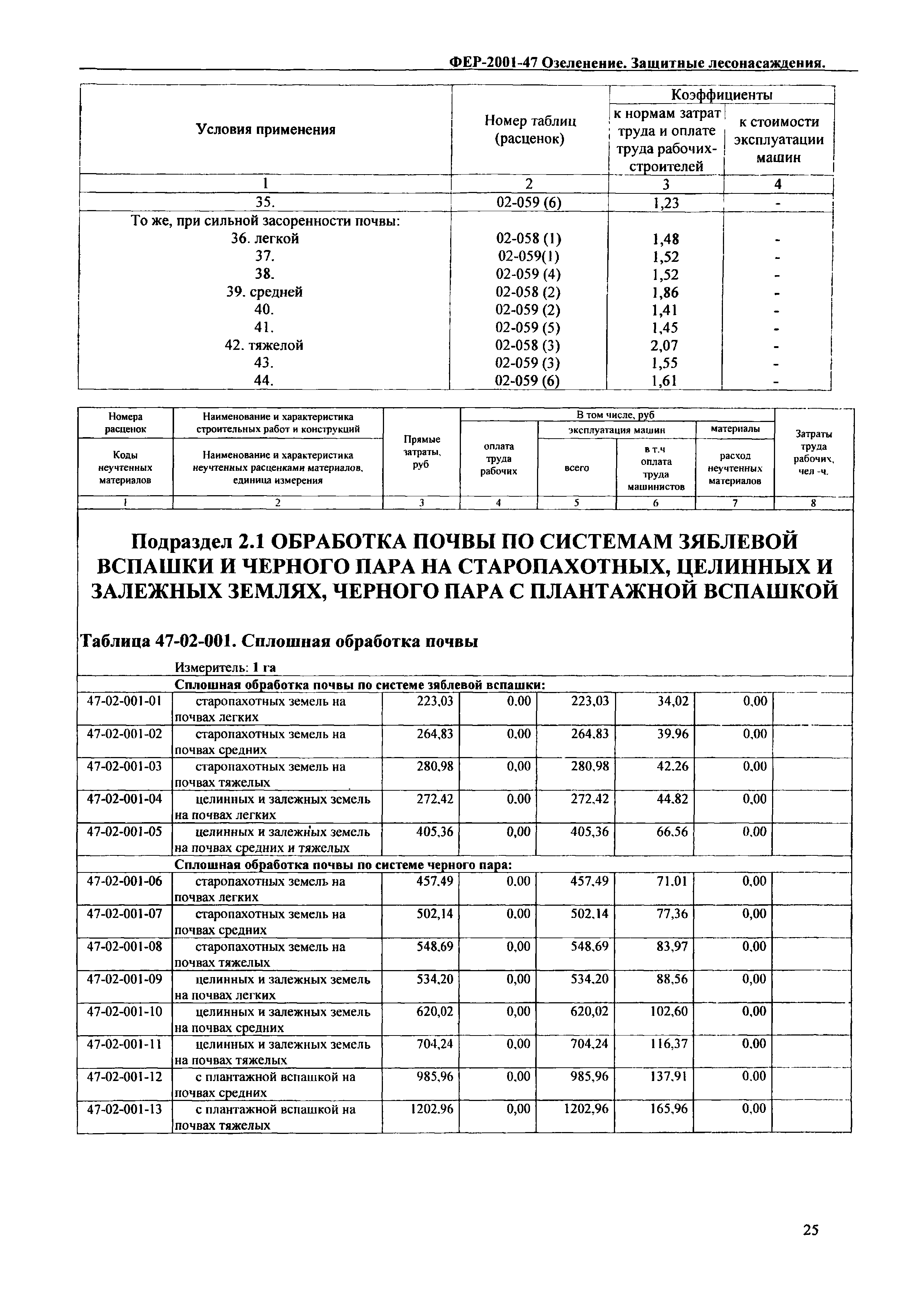 ФЕР 2001-47