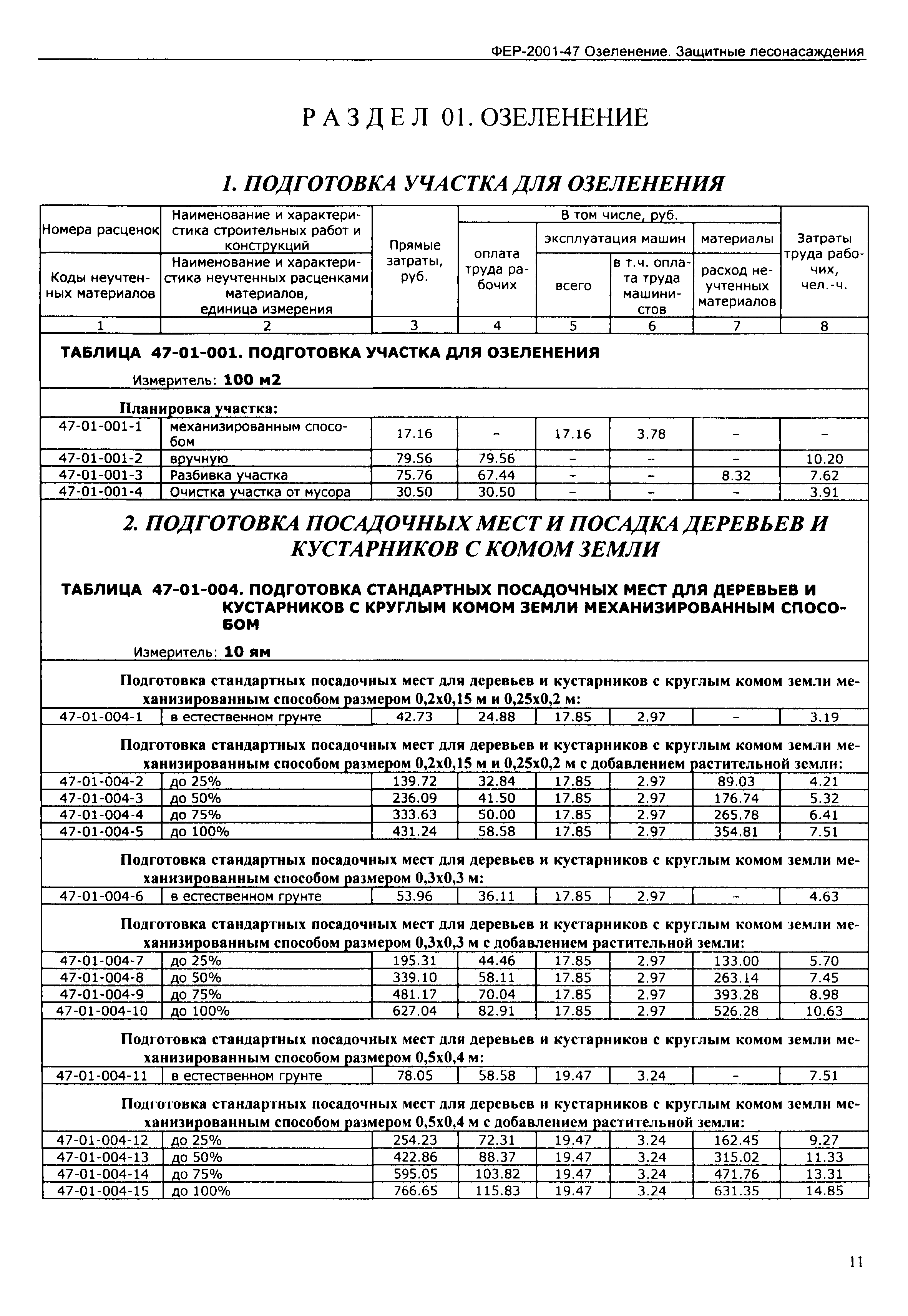 Скачать ФЕР 2001-47 Озеленение. Защитные лесонасаждения (редакция 2003 г.).  Озеленение. Защитные лесонасаждения. Федеральные единичные расценки на  строительные работы