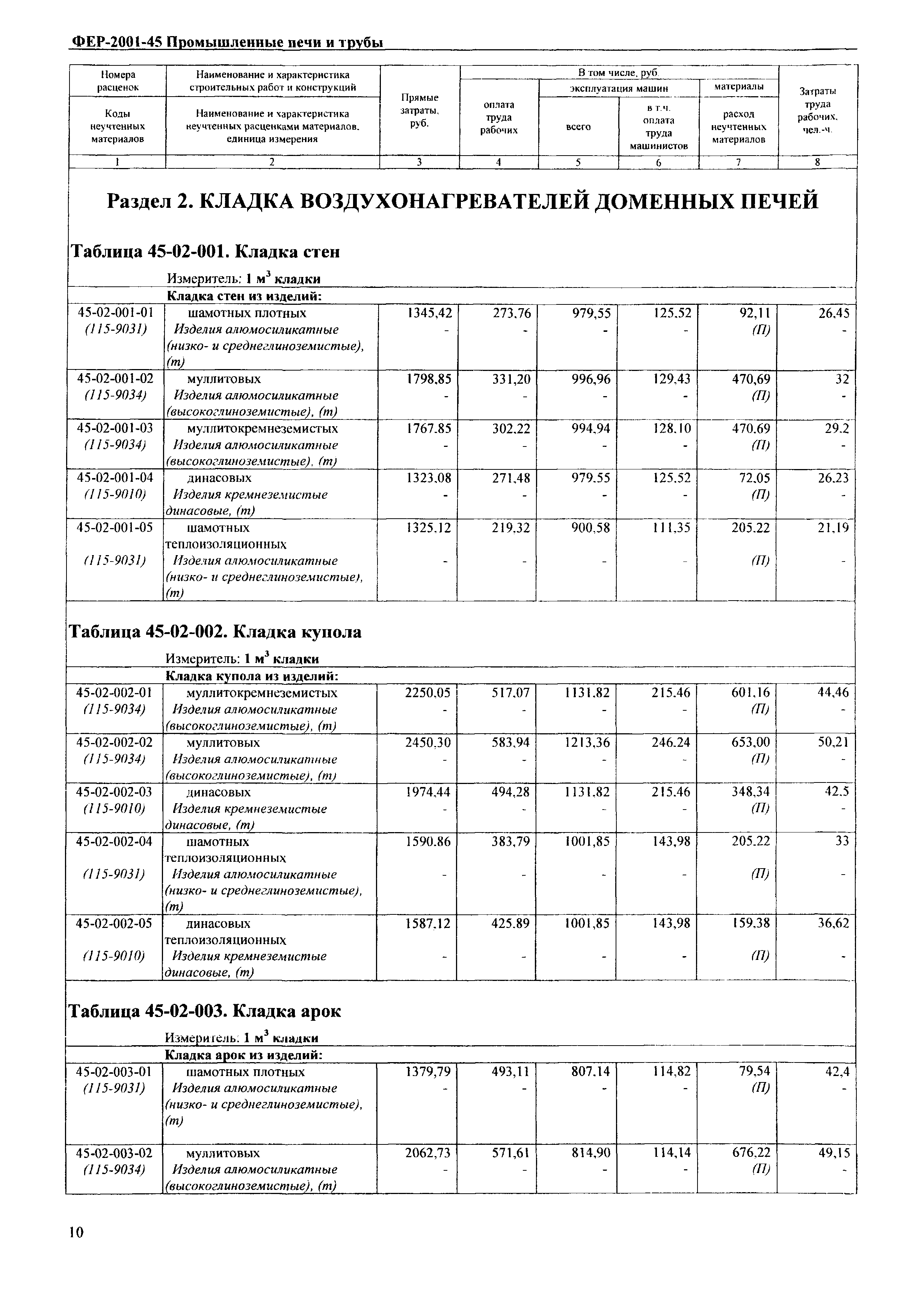 ФЕР 2001-45