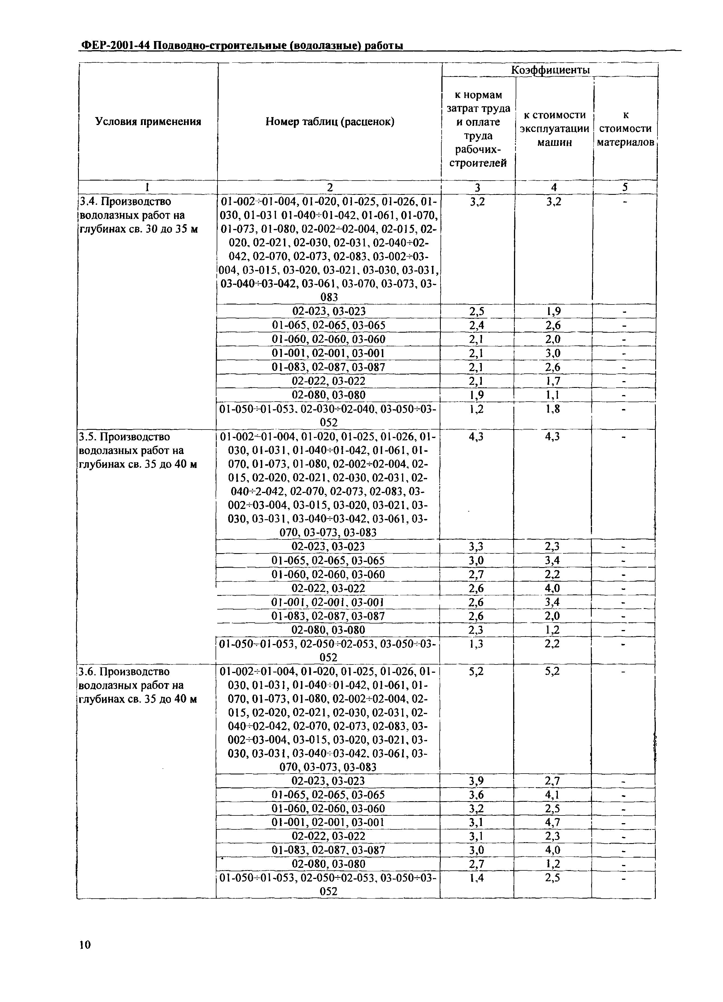 ФЕР 2001-44