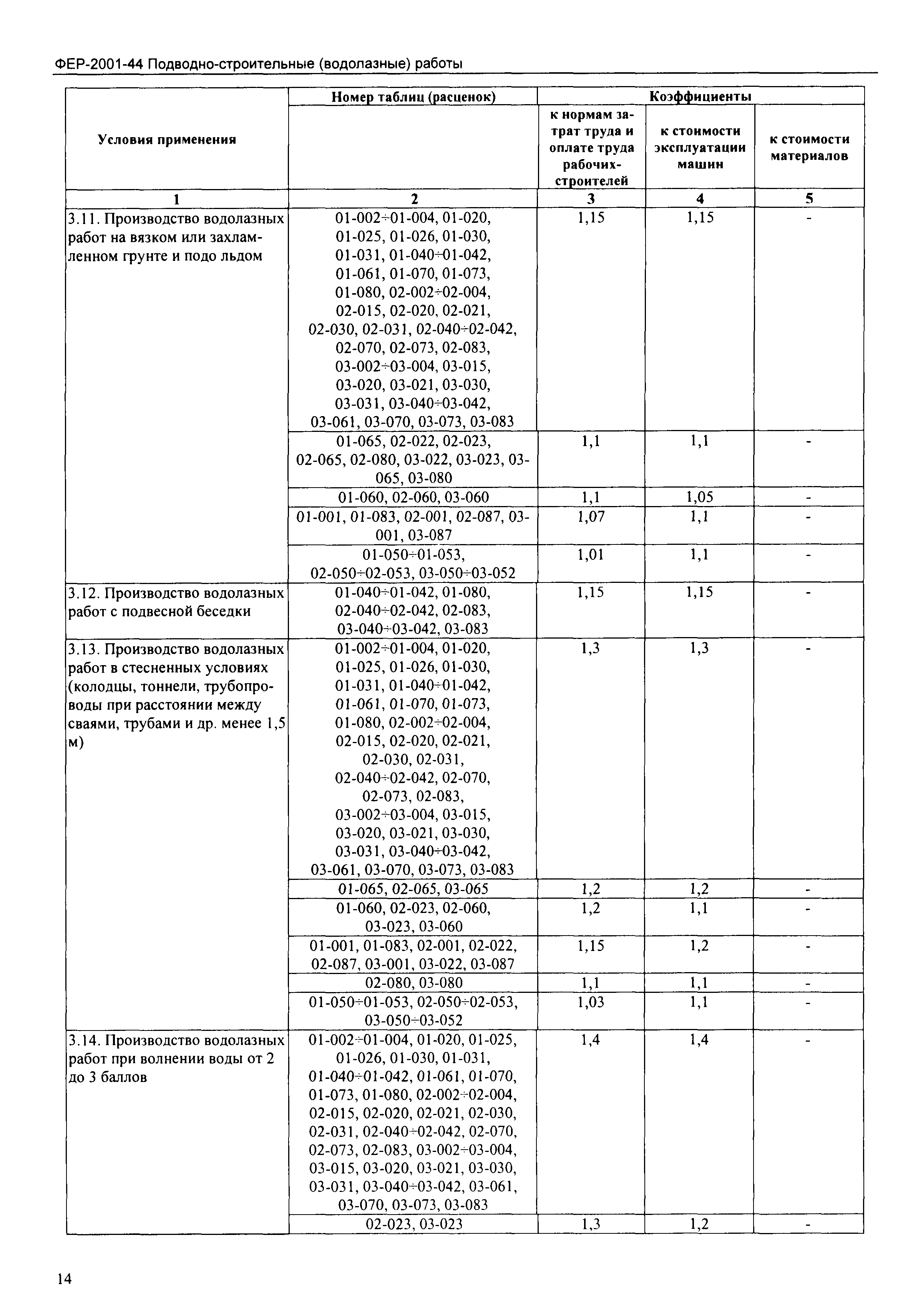 ФЕР 2001-44