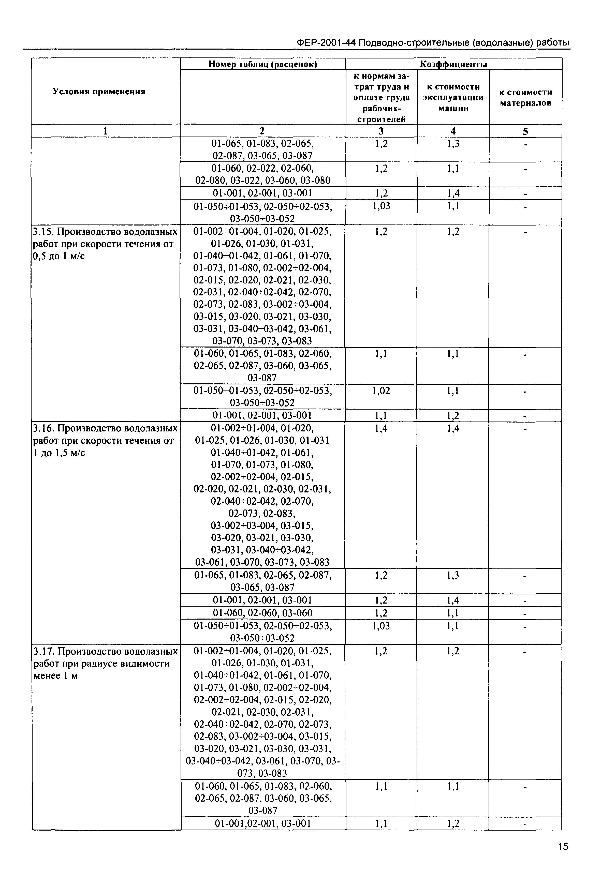 ФЕР 2001-44