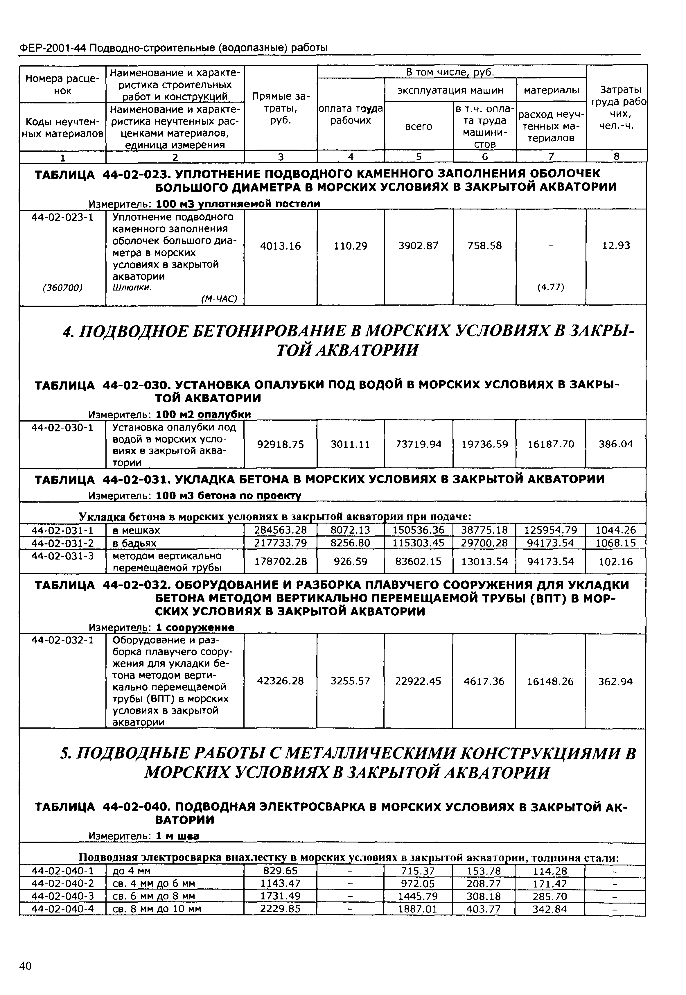 ФЕР 2001-44