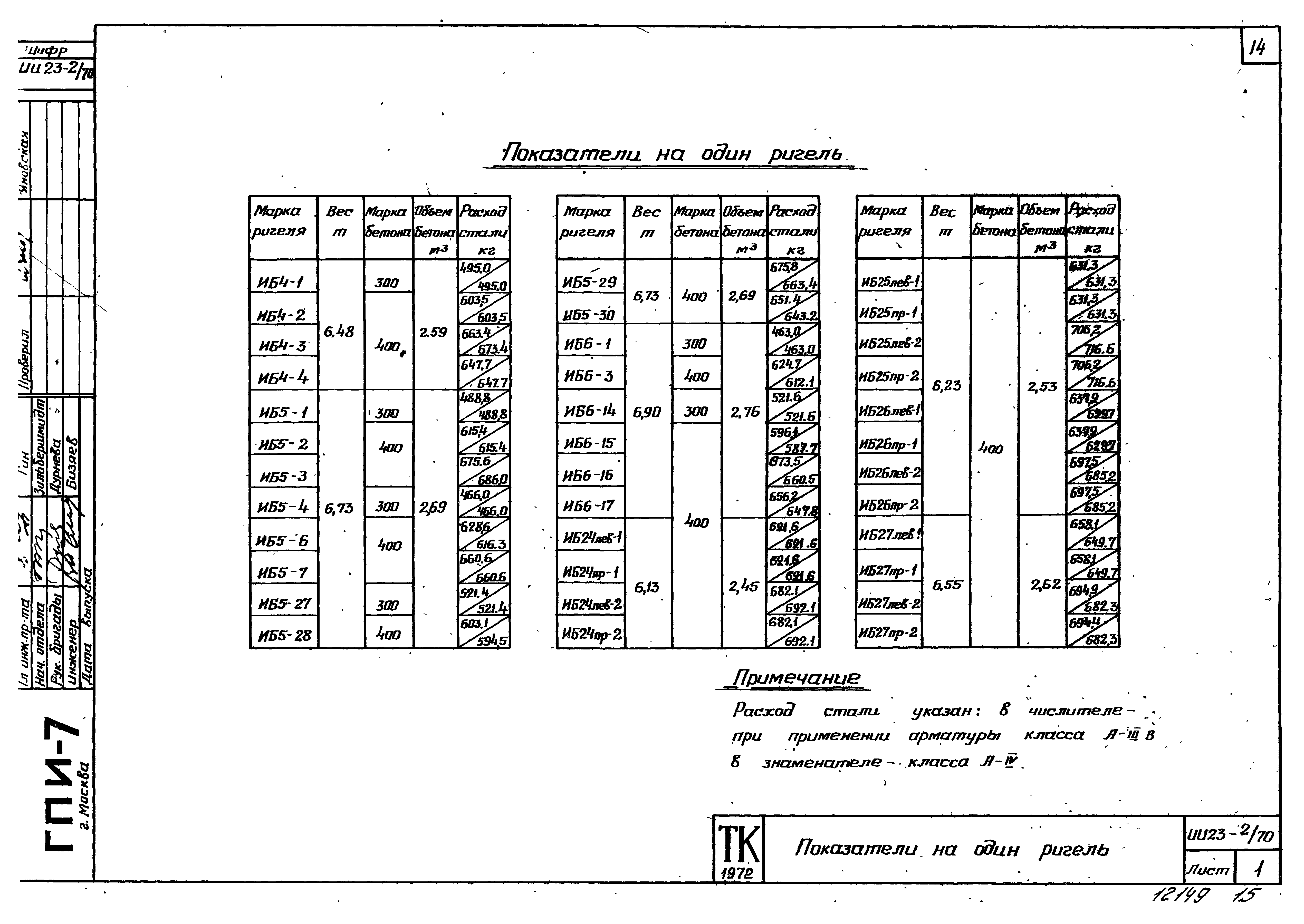 Серия ИИ23-2/70