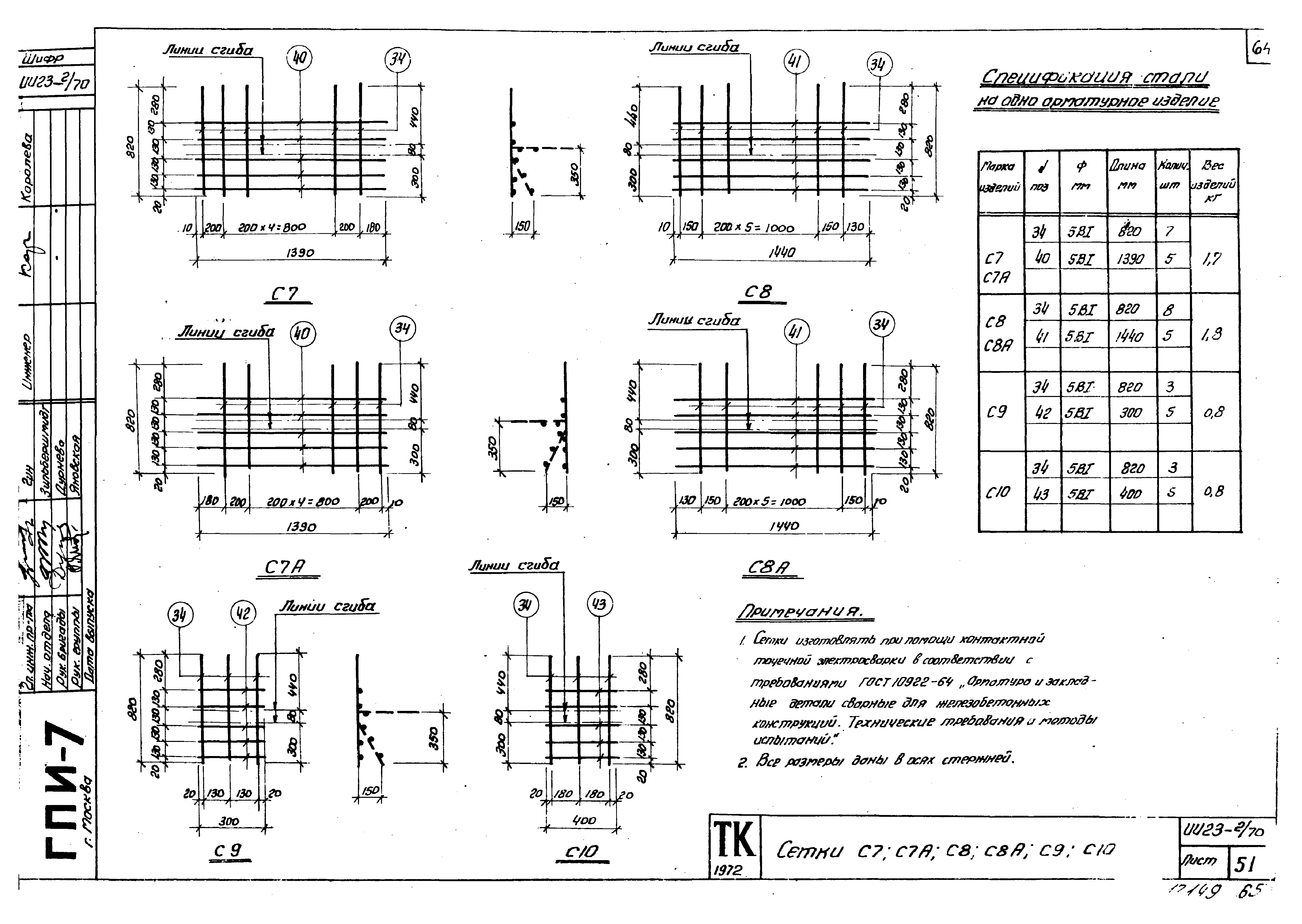 Серия ИИ23-2/70