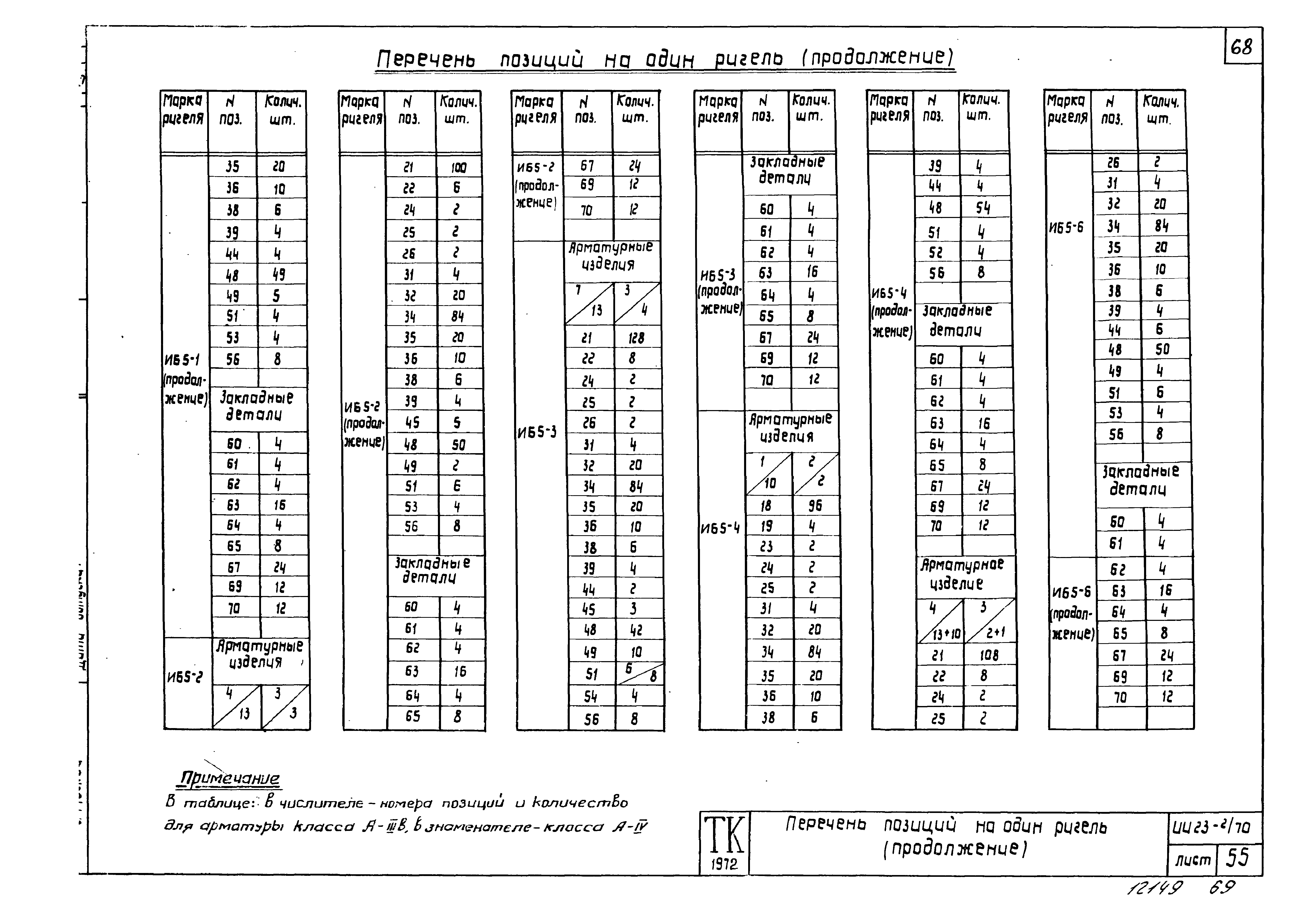 Серия ИИ23-2/70
