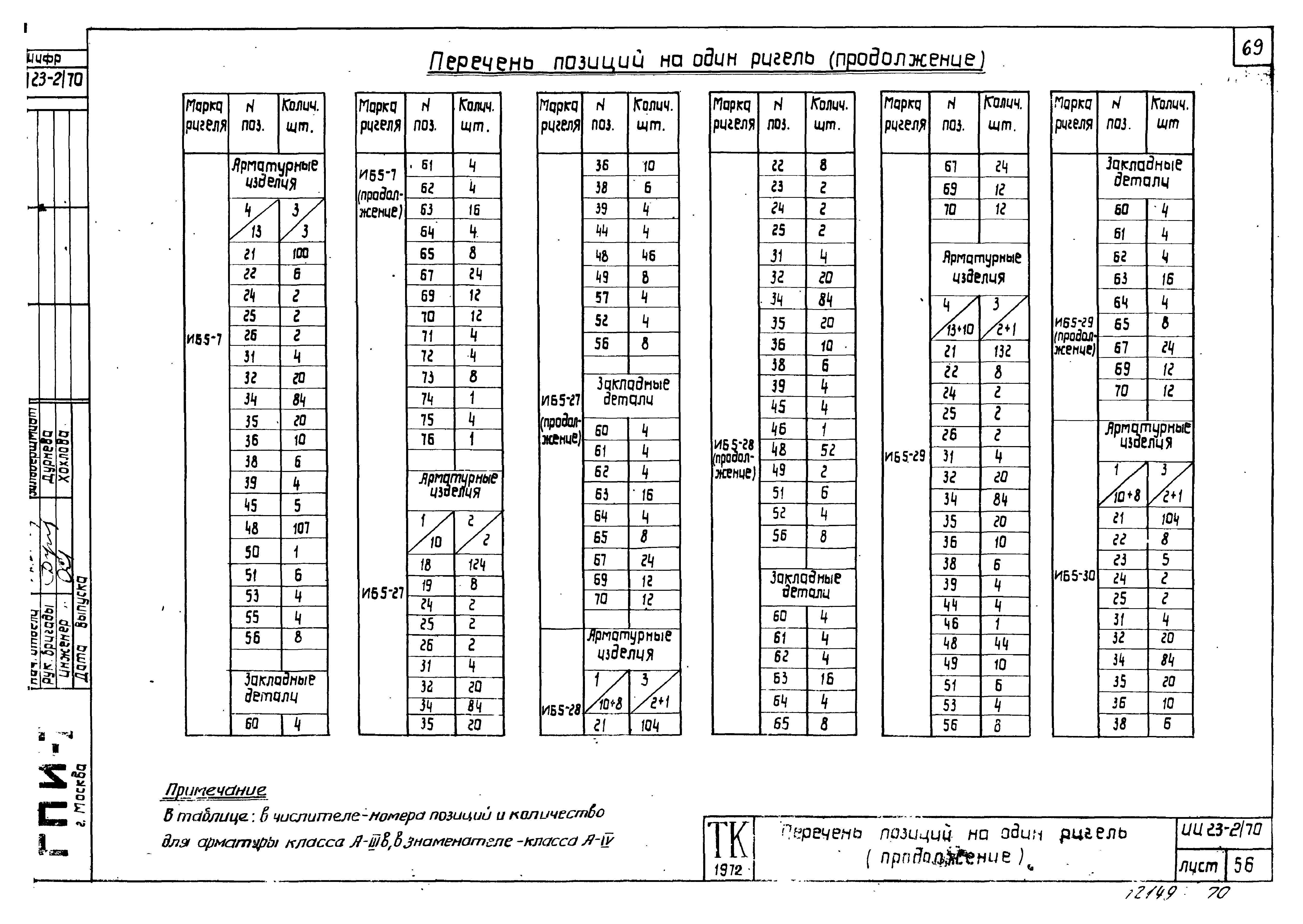 Серия ИИ23-2/70