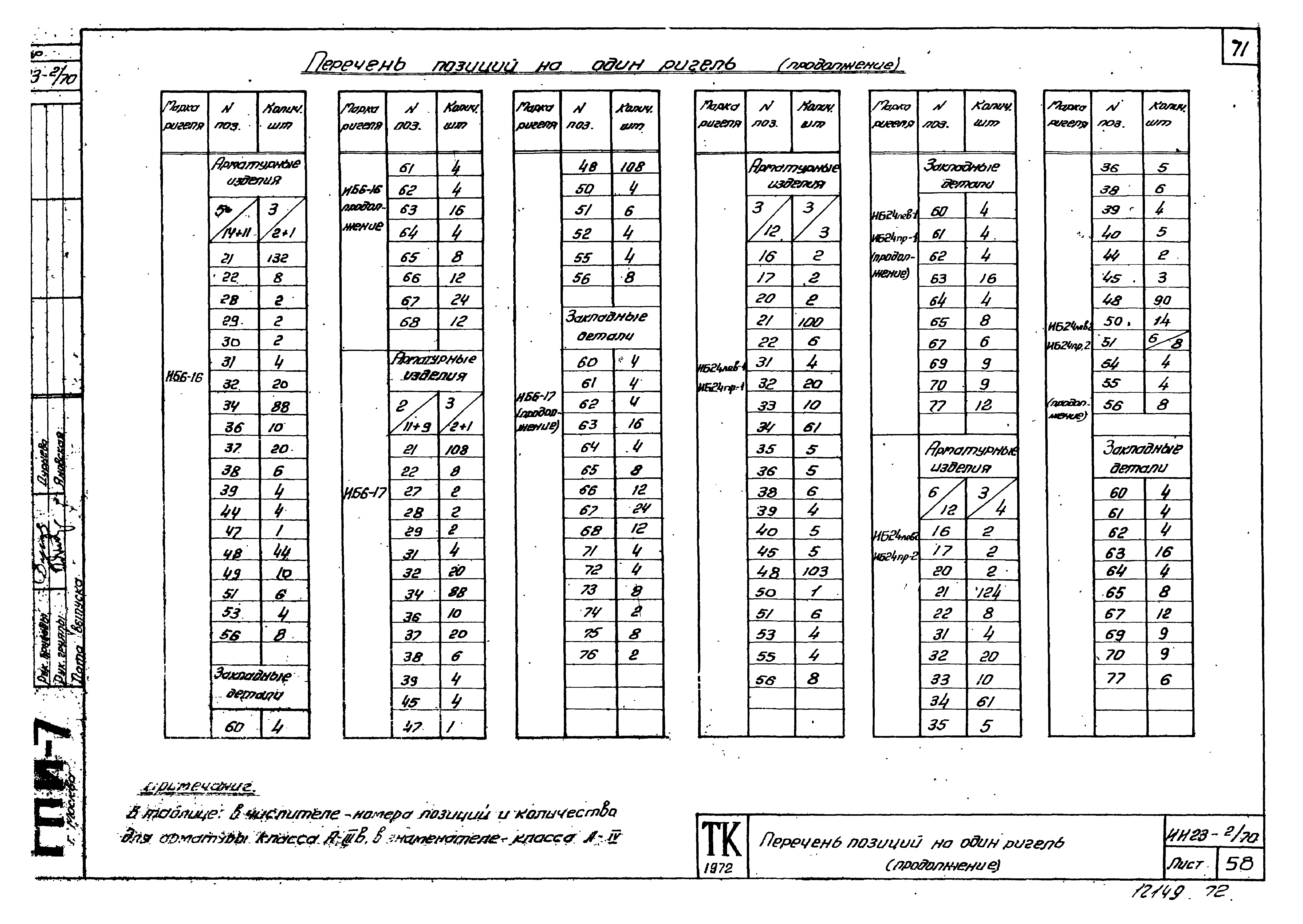 Серия ИИ23-2/70