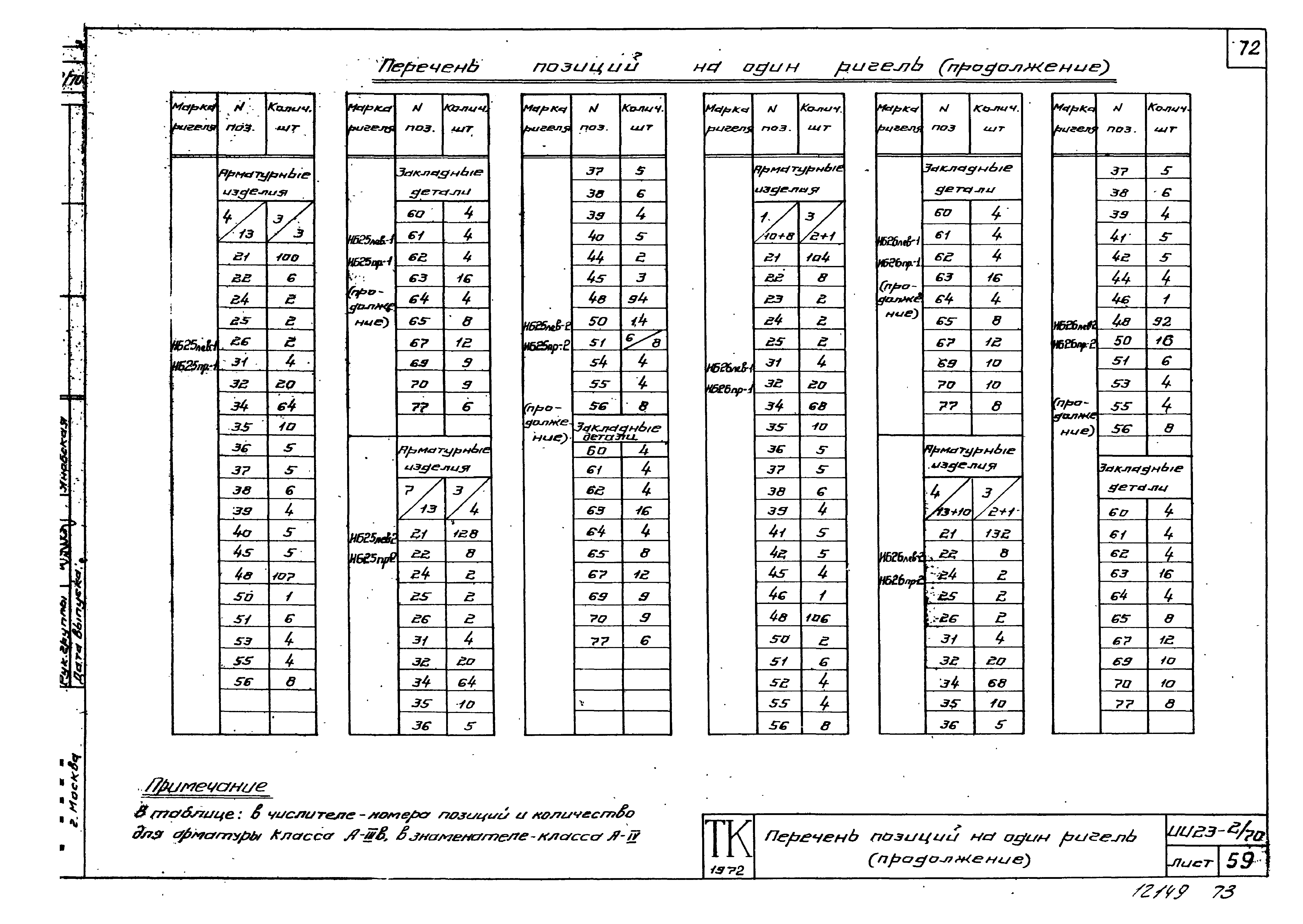 Серия ИИ23-2/70