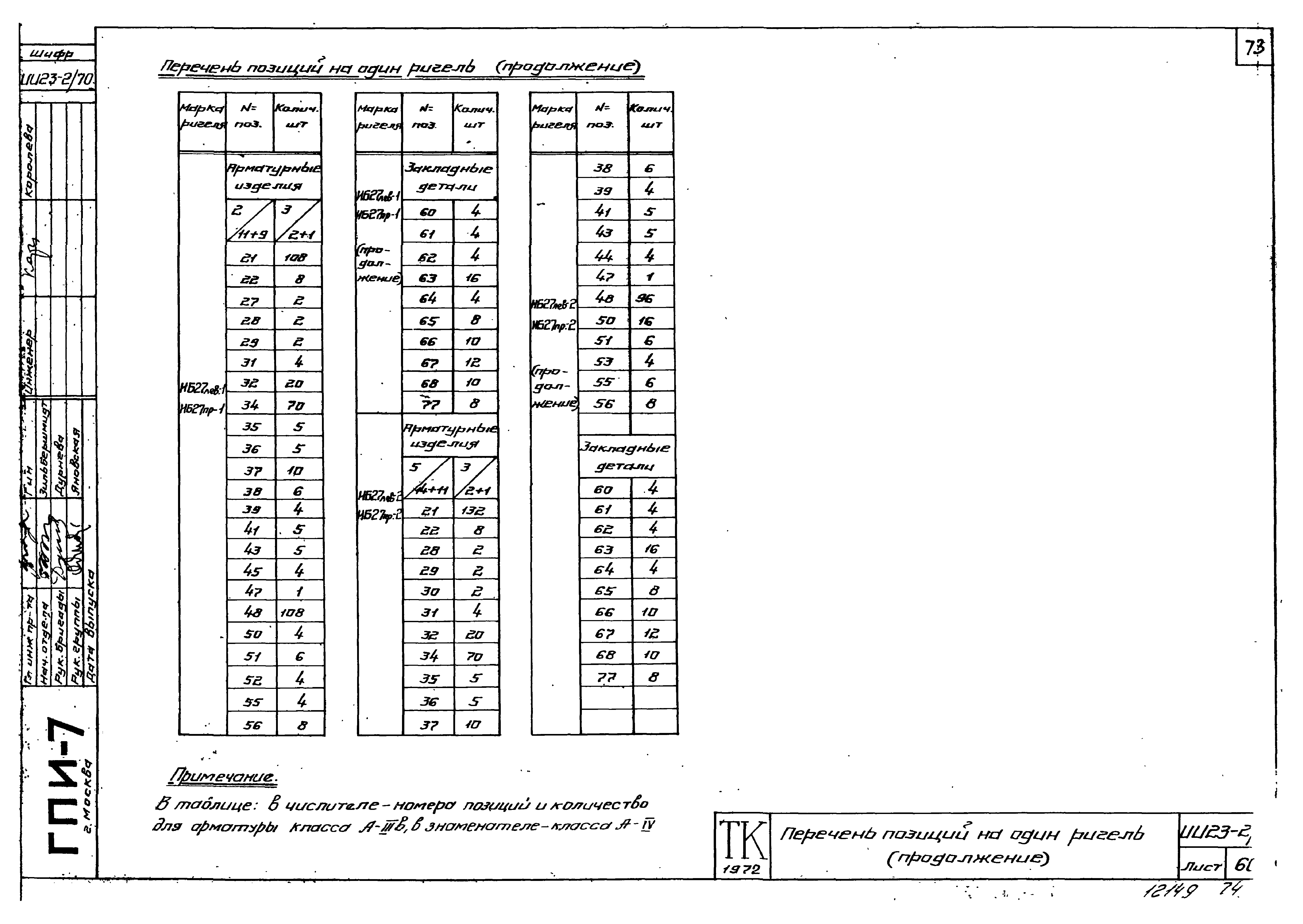 Серия ИИ23-2/70