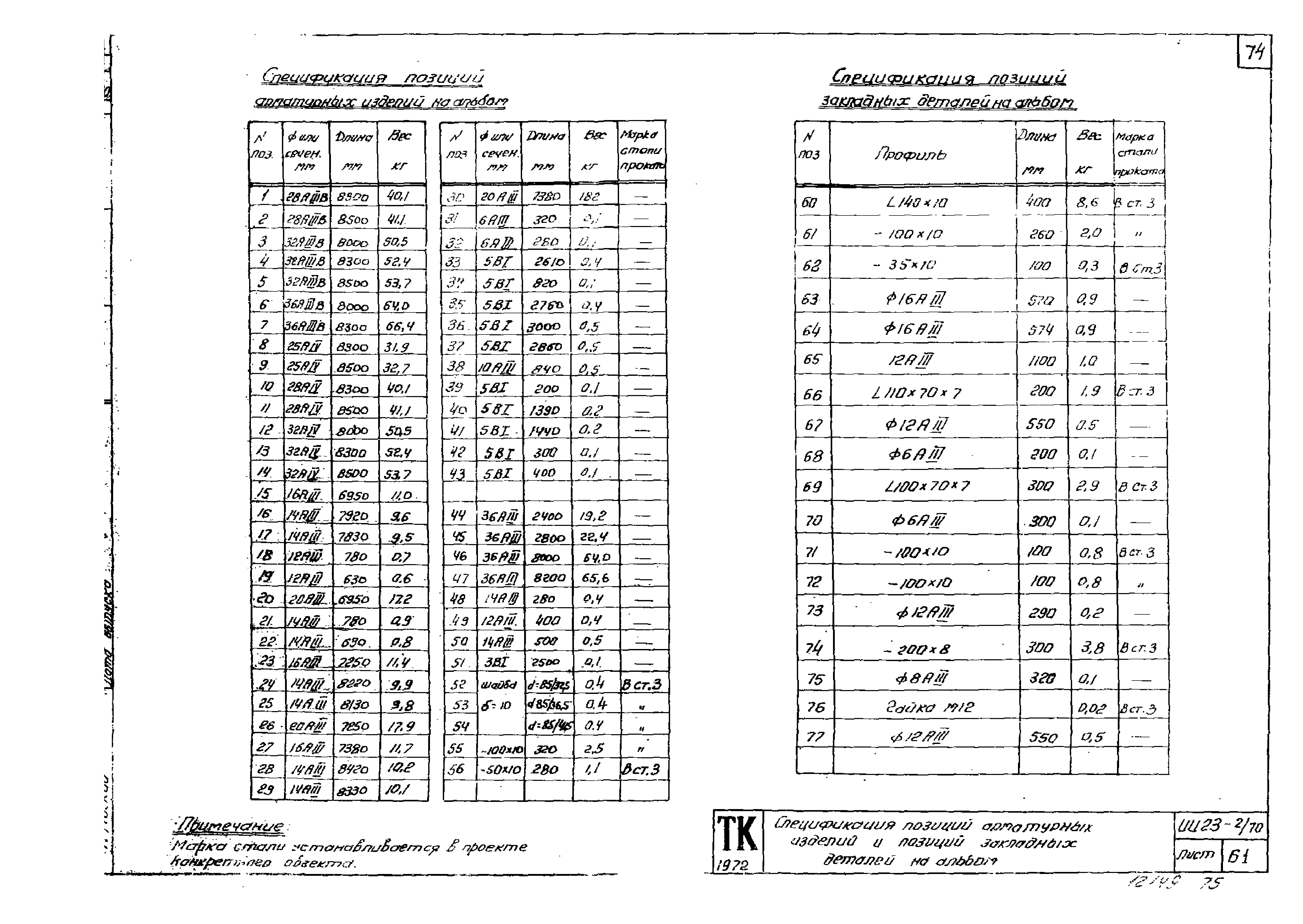 Серия ИИ23-2/70