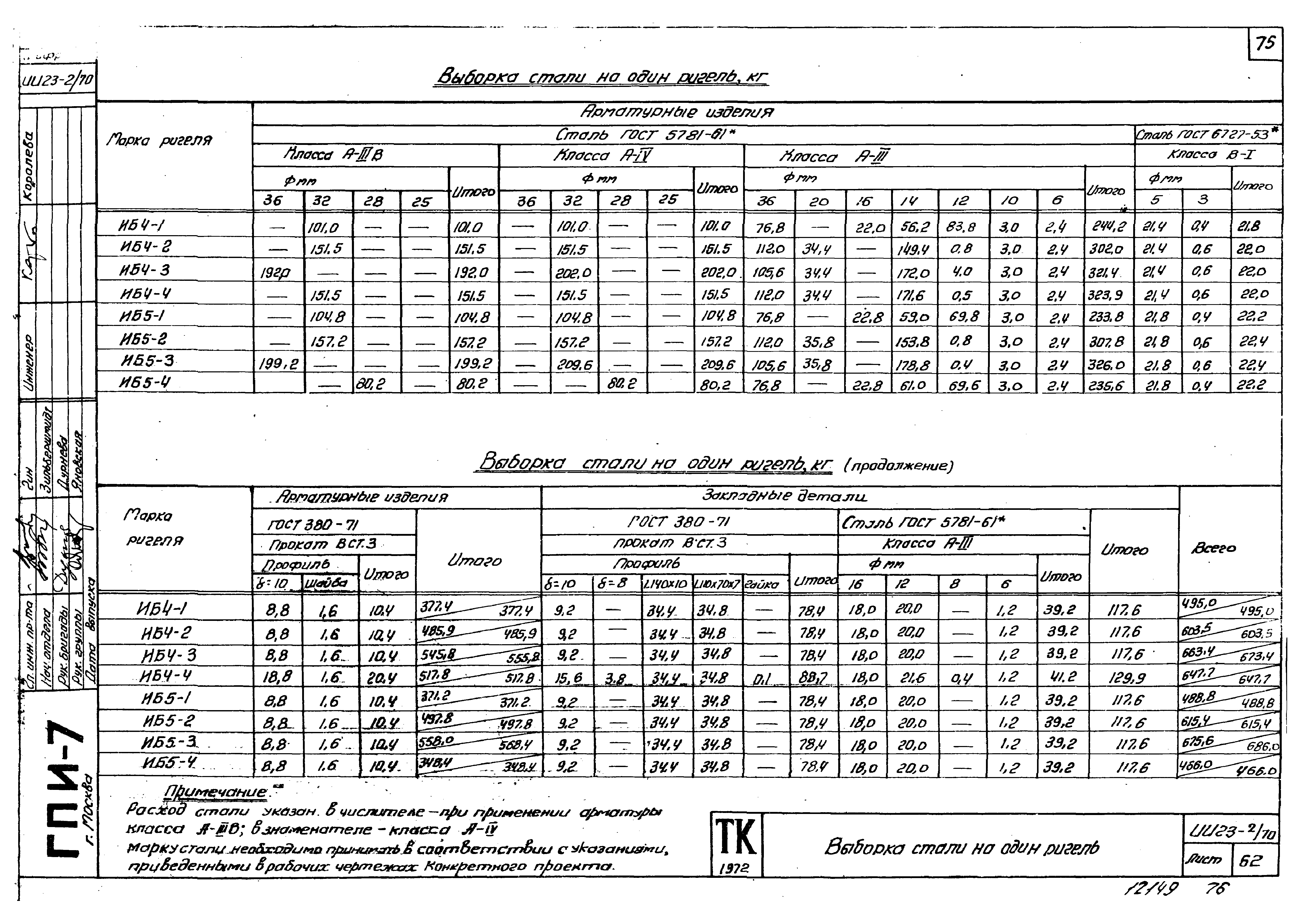 Серия ИИ23-2/70