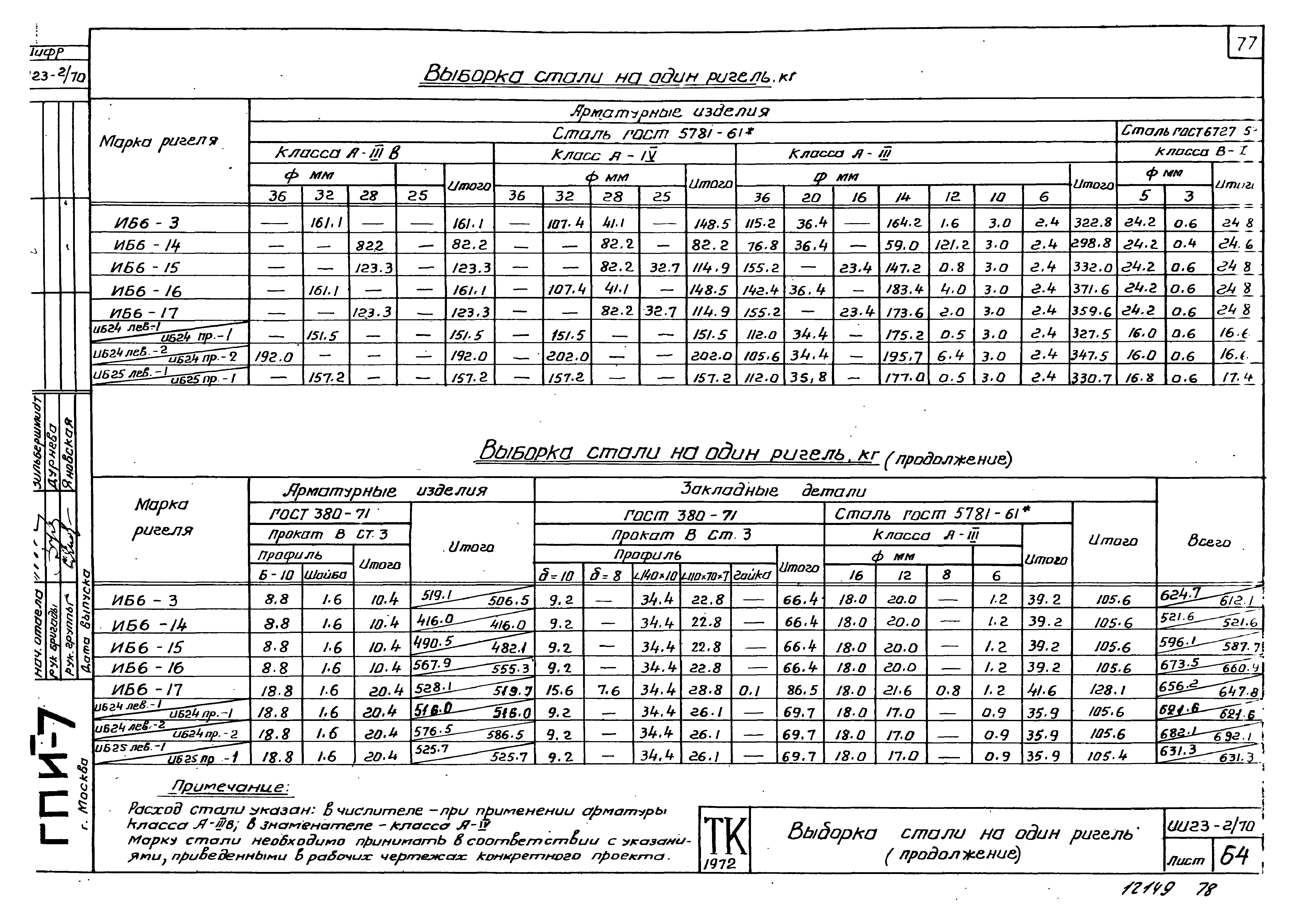 Серия ИИ23-2/70