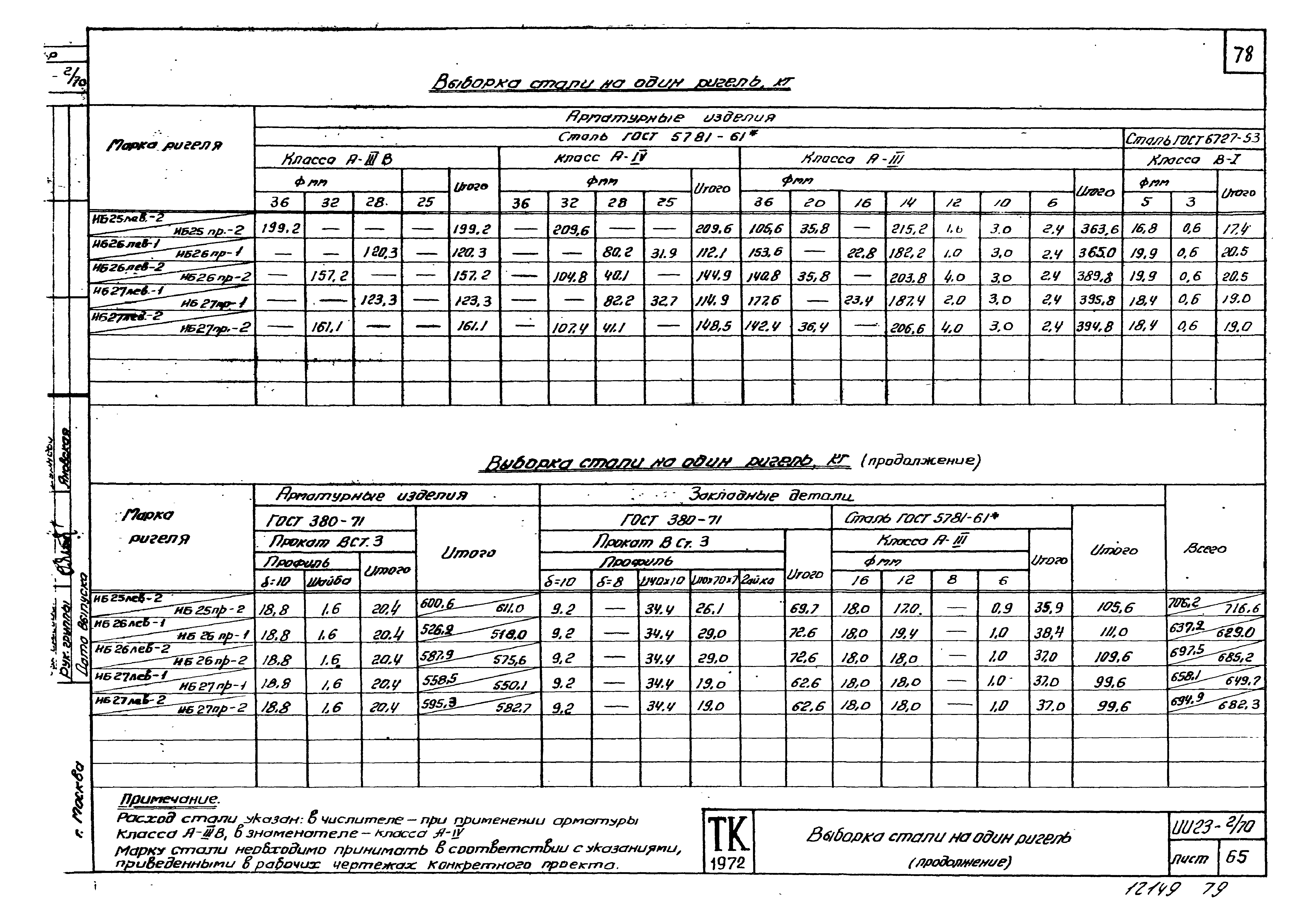 Серия ИИ23-2/70