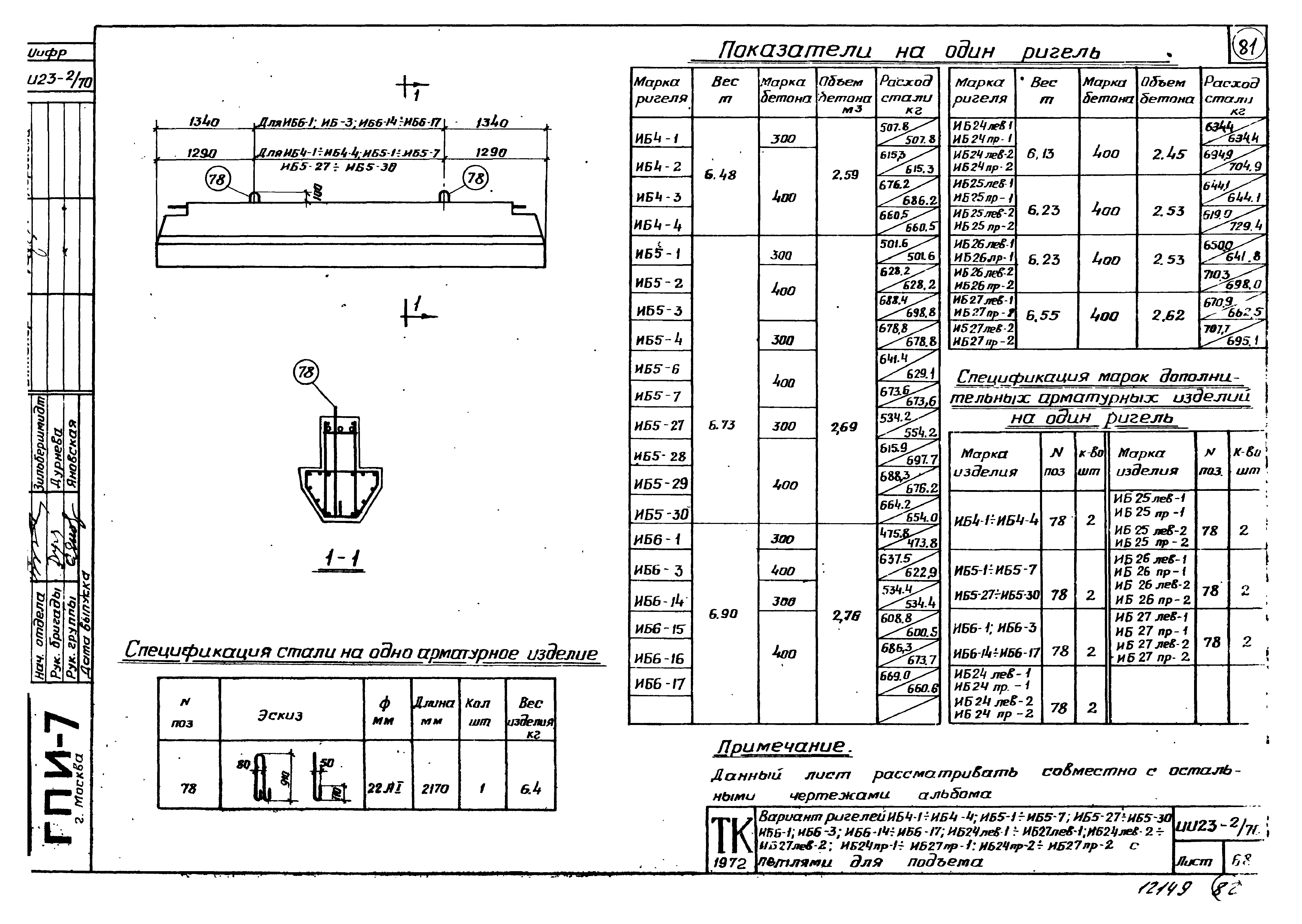 Серия ИИ23-2/70