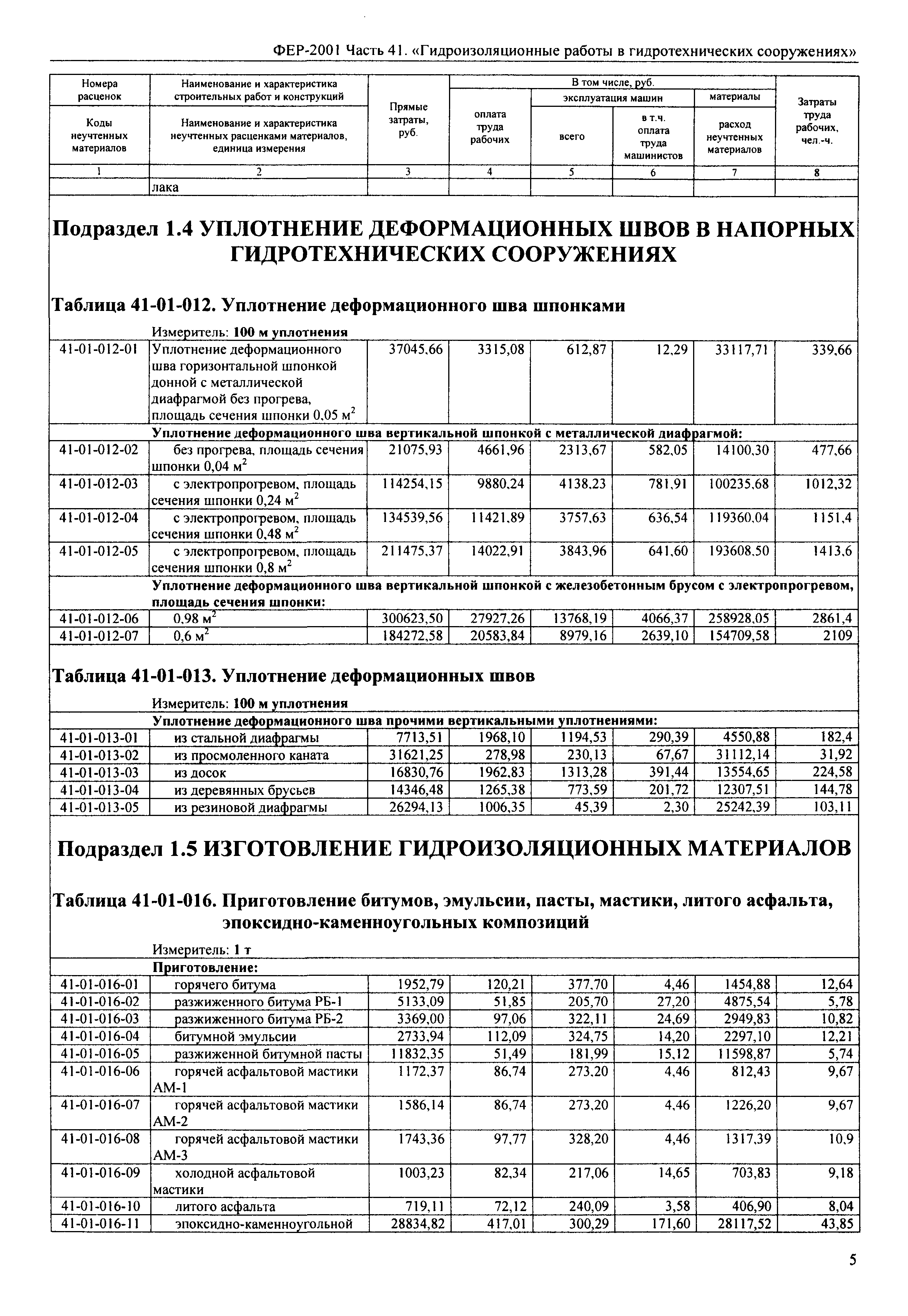 ФЕР 2001-41