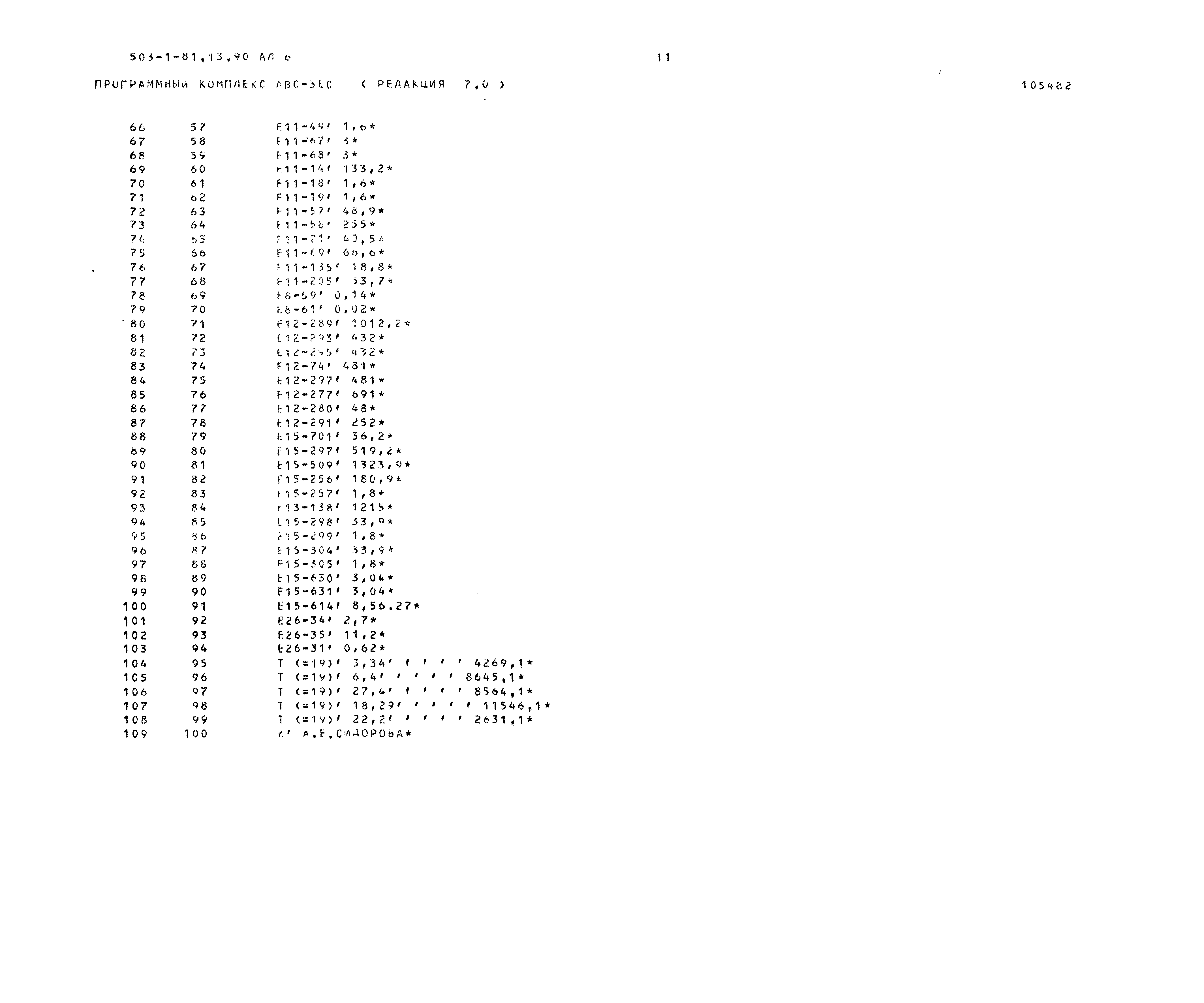 Типовой проект 503-1-81.13.90