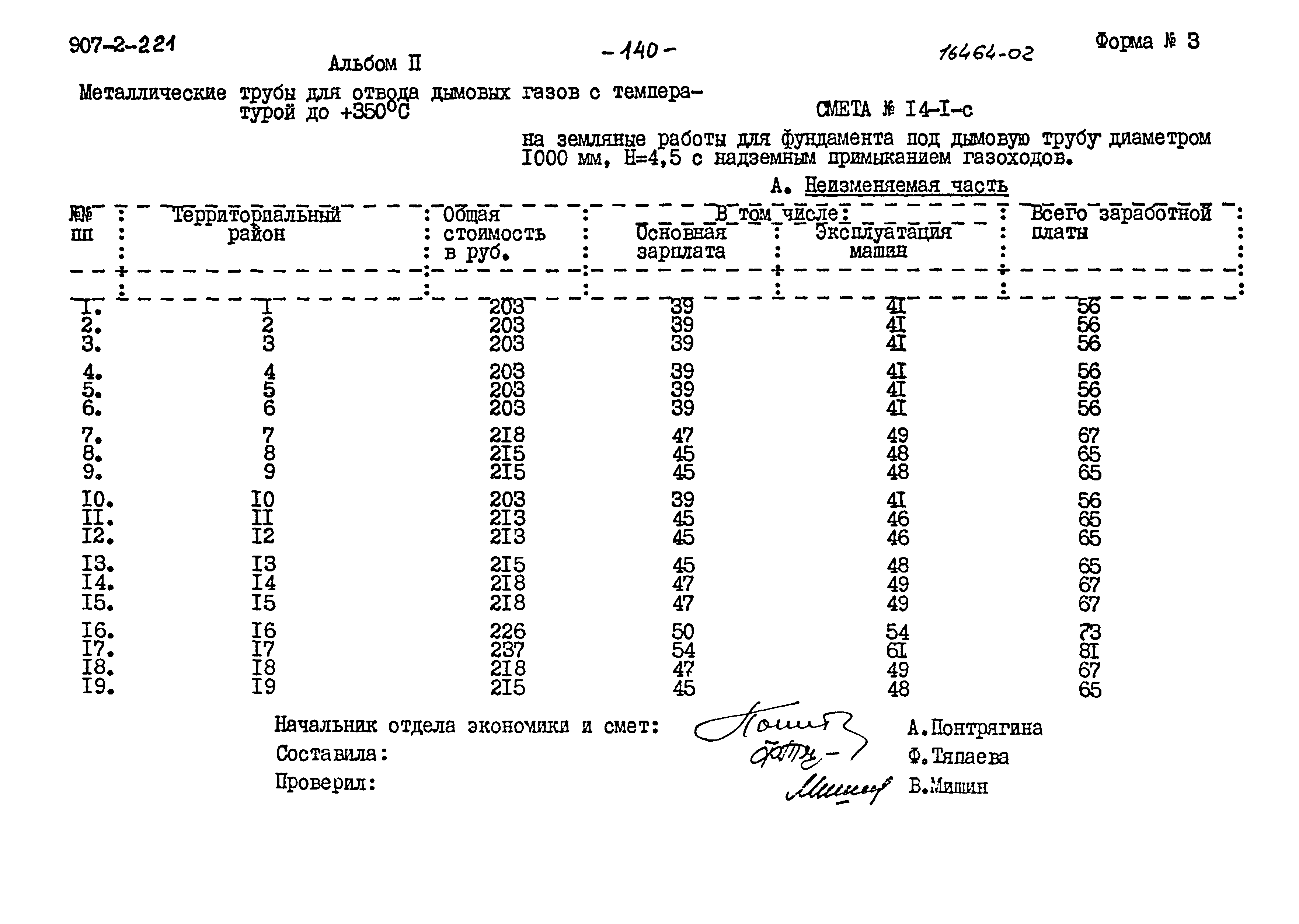 Типовой проект 907-2-221