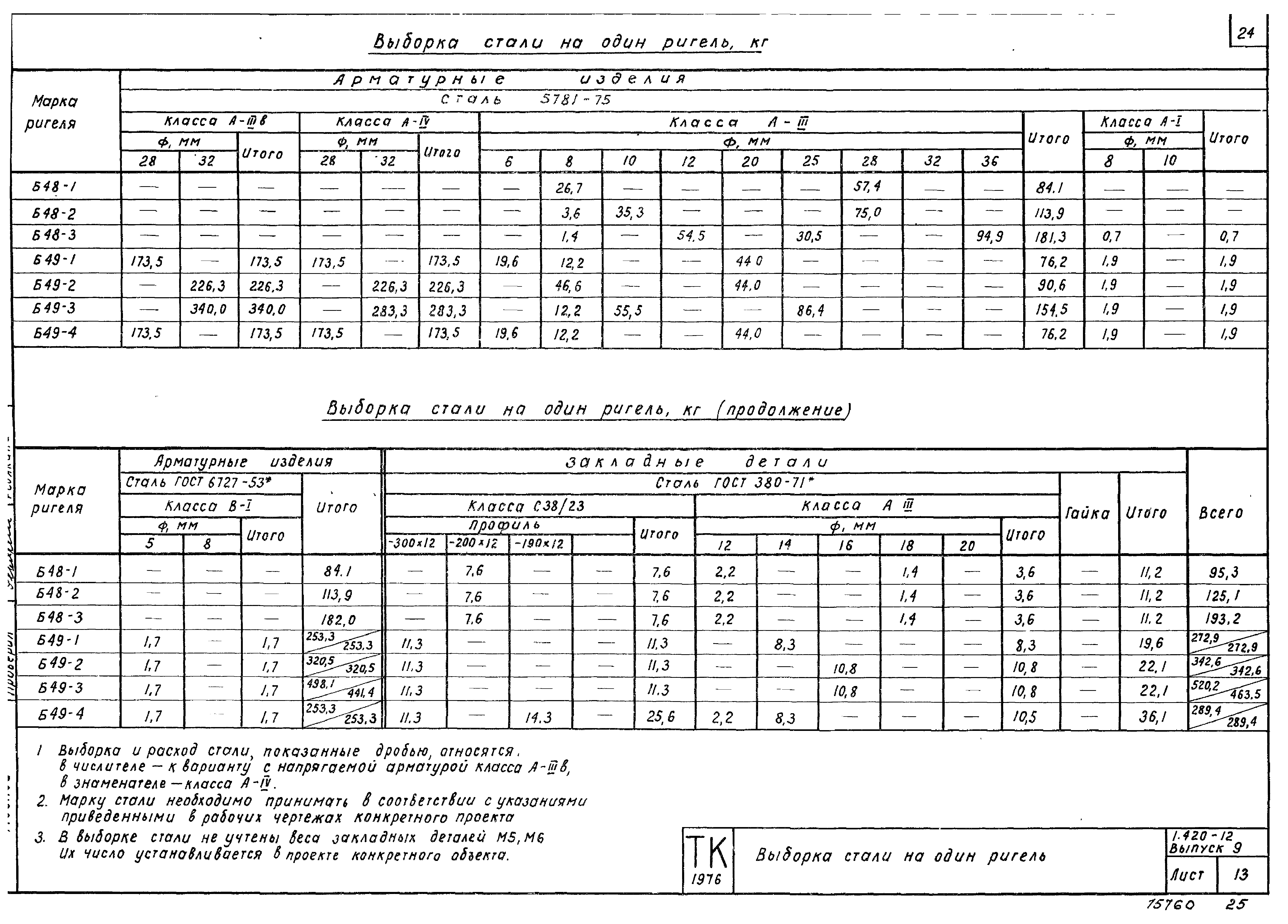 Серия 1.420-12