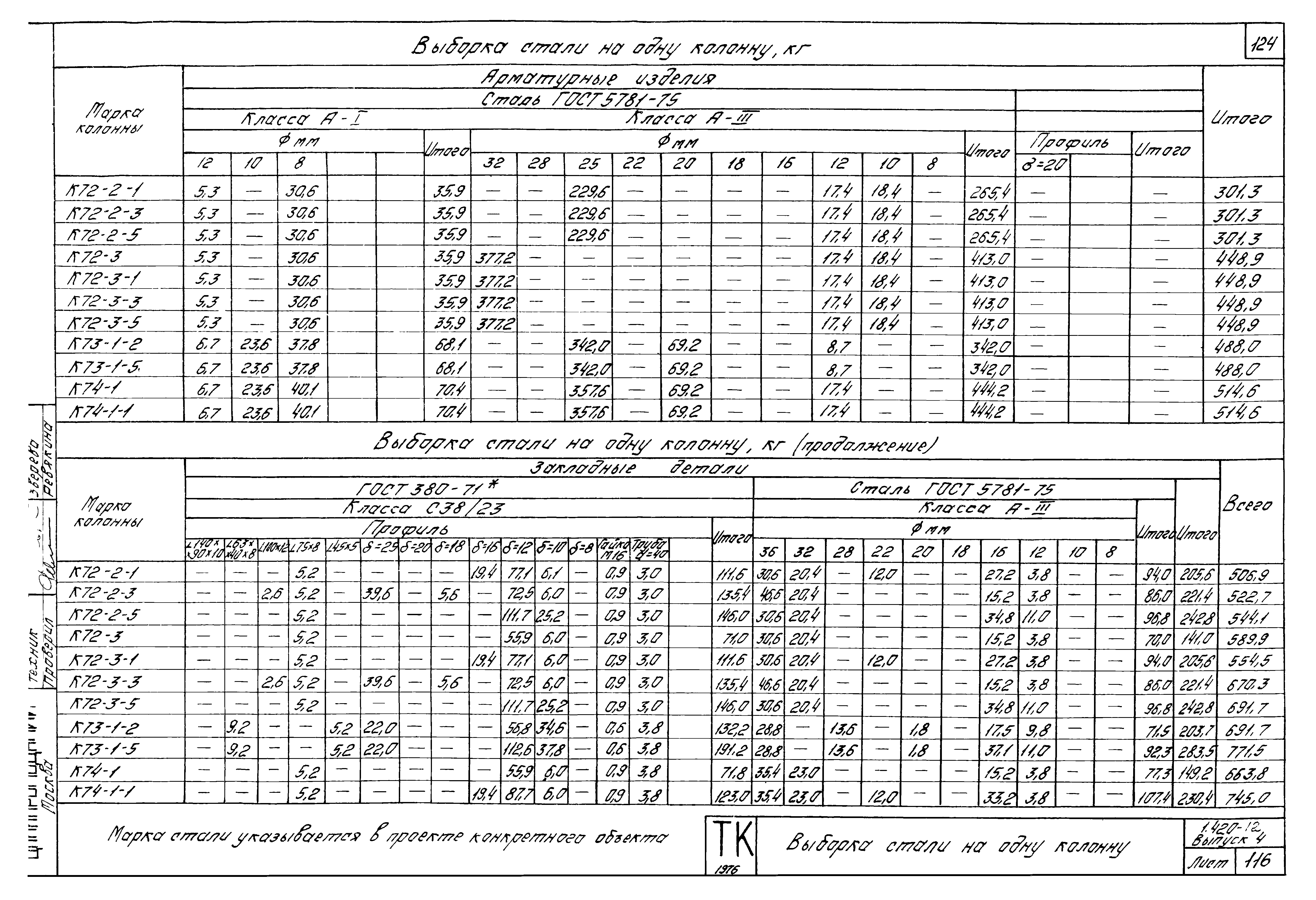 Серия 1.420-12