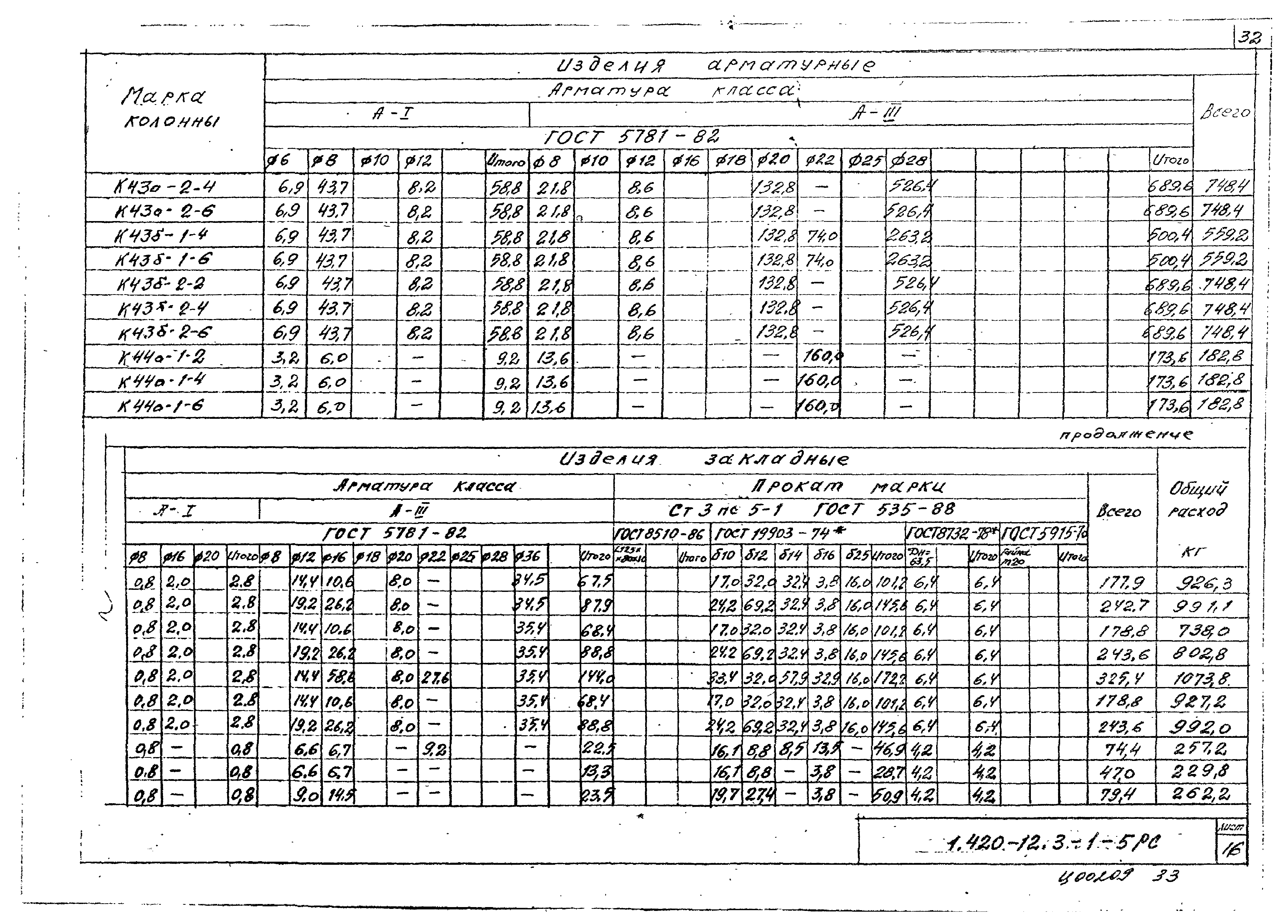 Серия 1.420-12