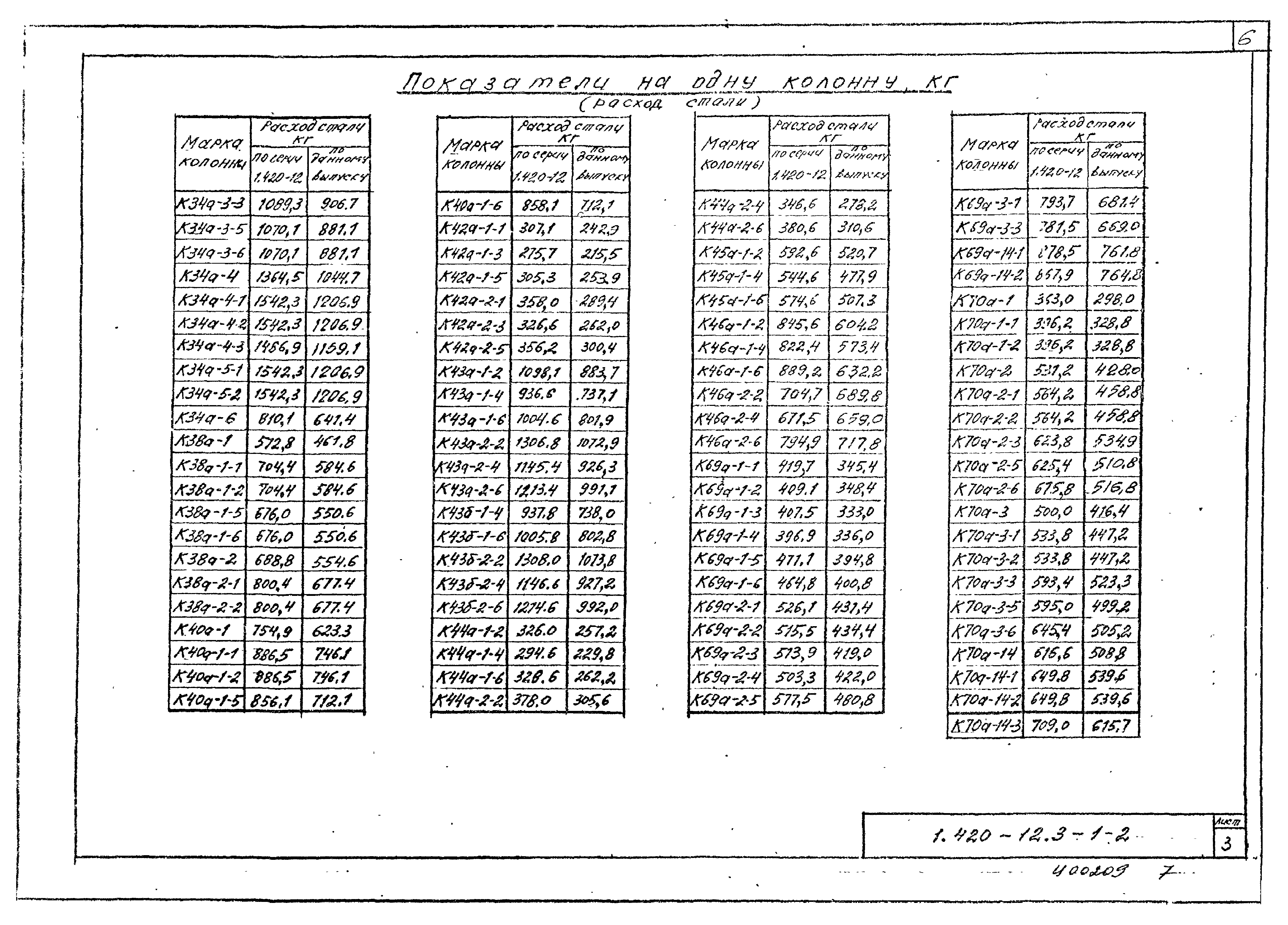 Серия 1.420-12