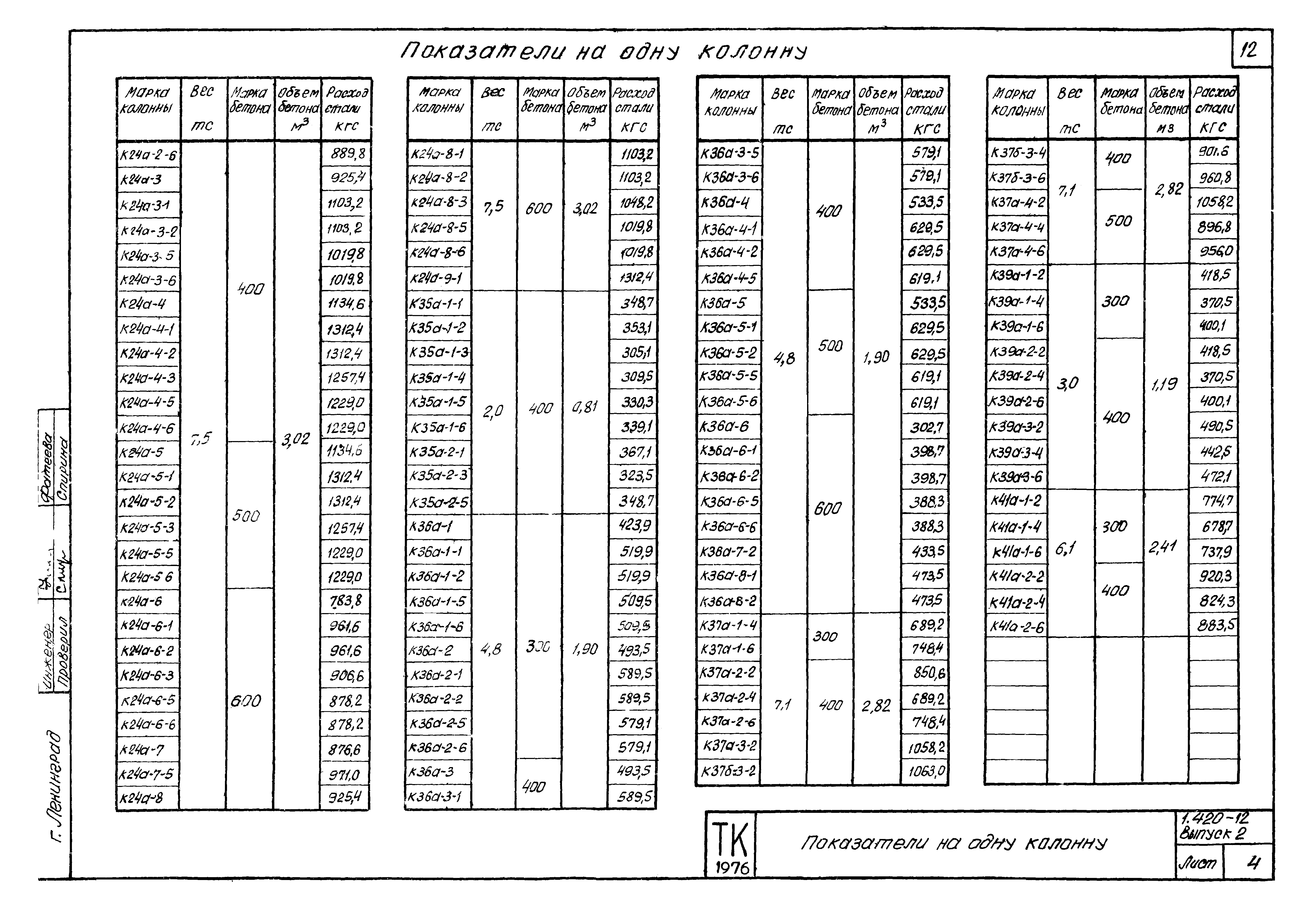 Серия 1.420-12