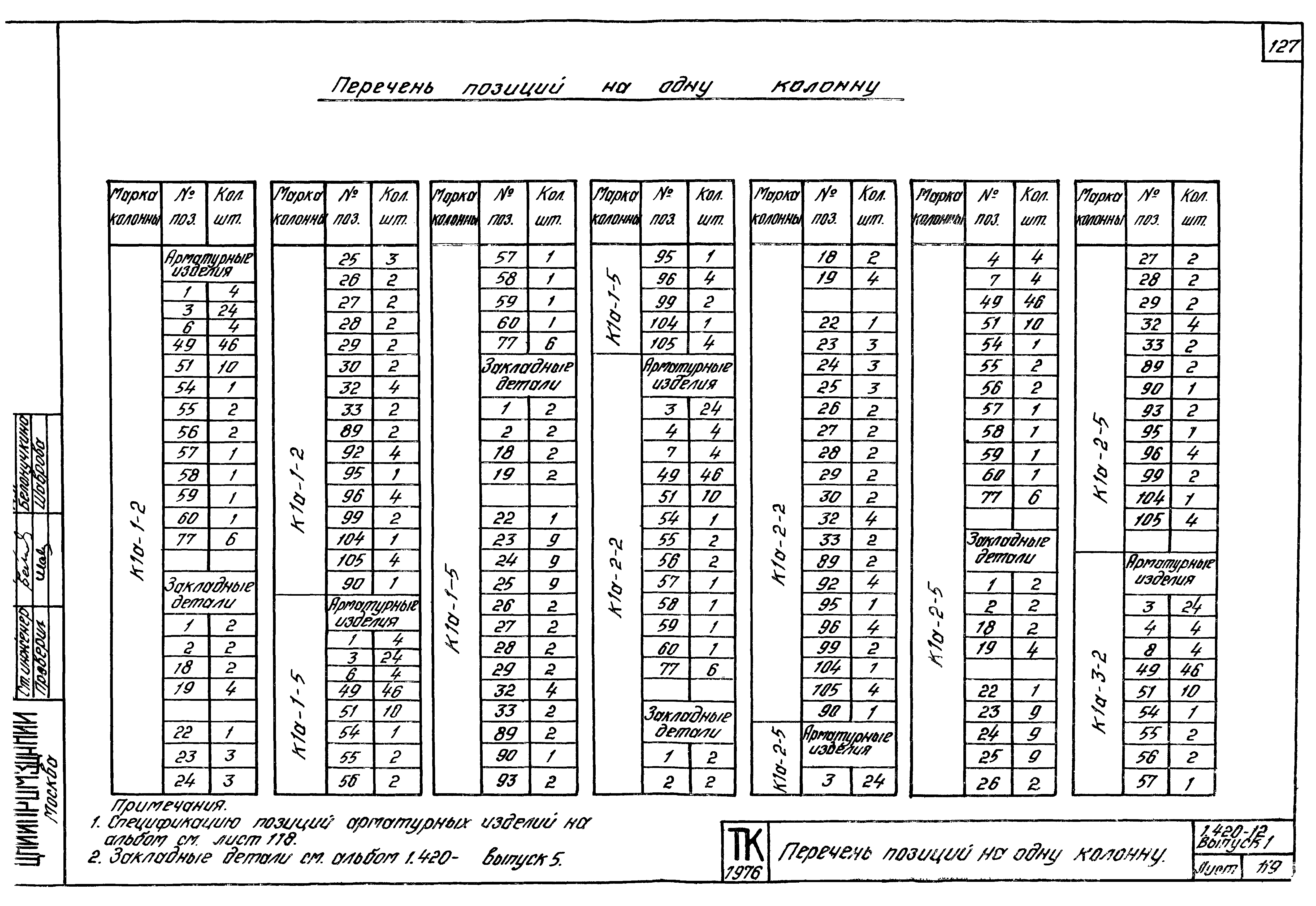 Серия 1.420-12