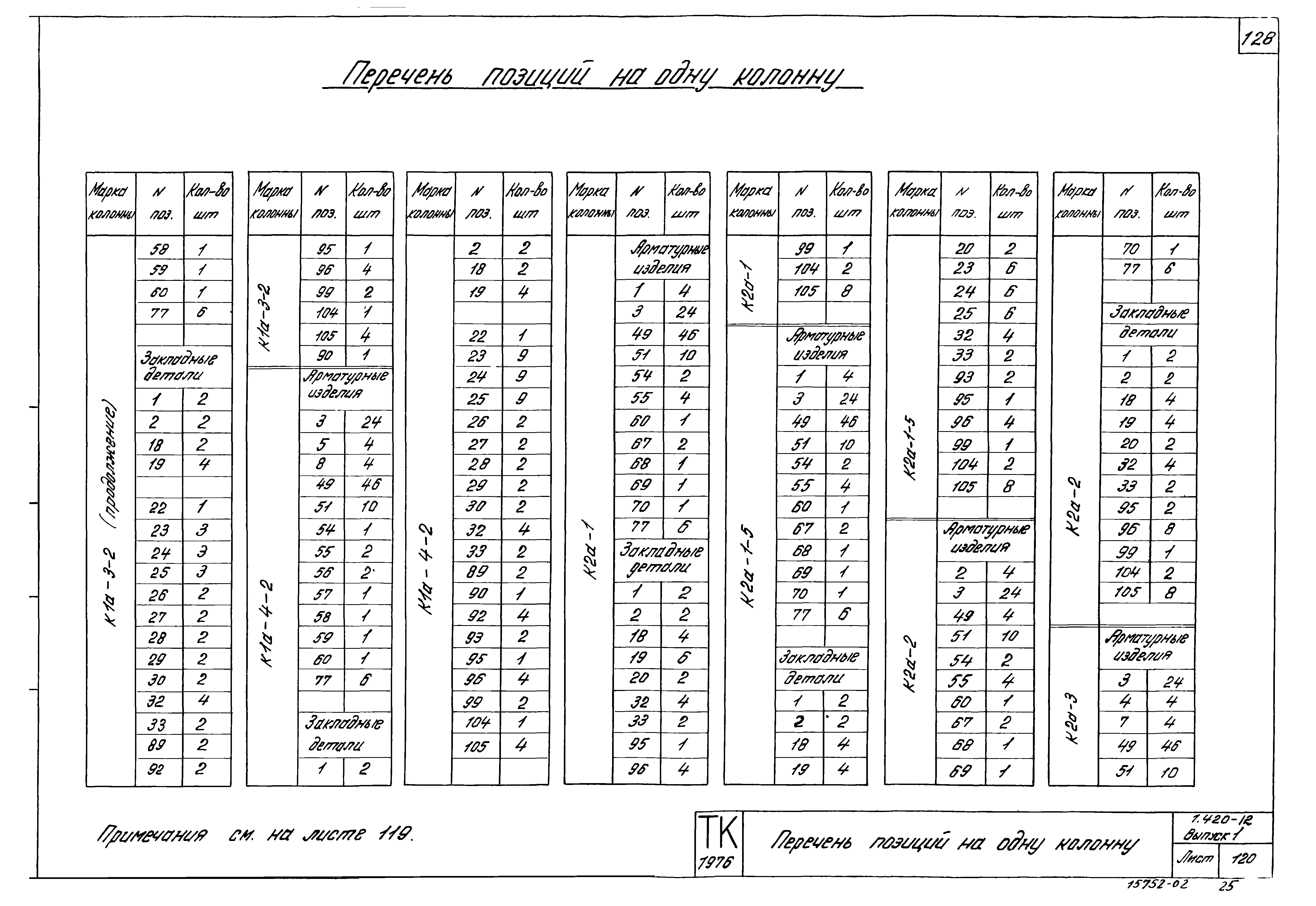 Серия 1.420-12